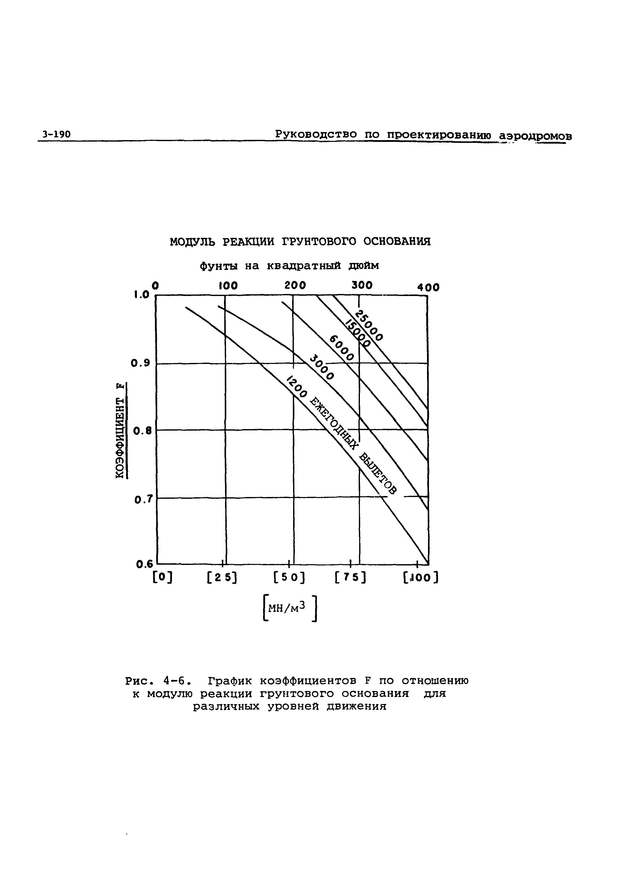 Руководство Doc 9157-AN/901