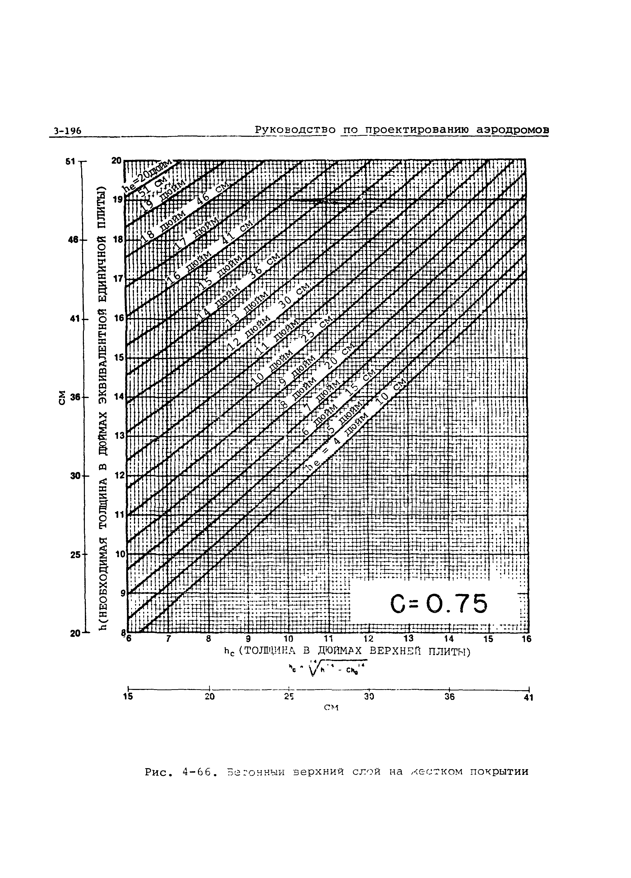 Руководство Doc 9157-AN/901