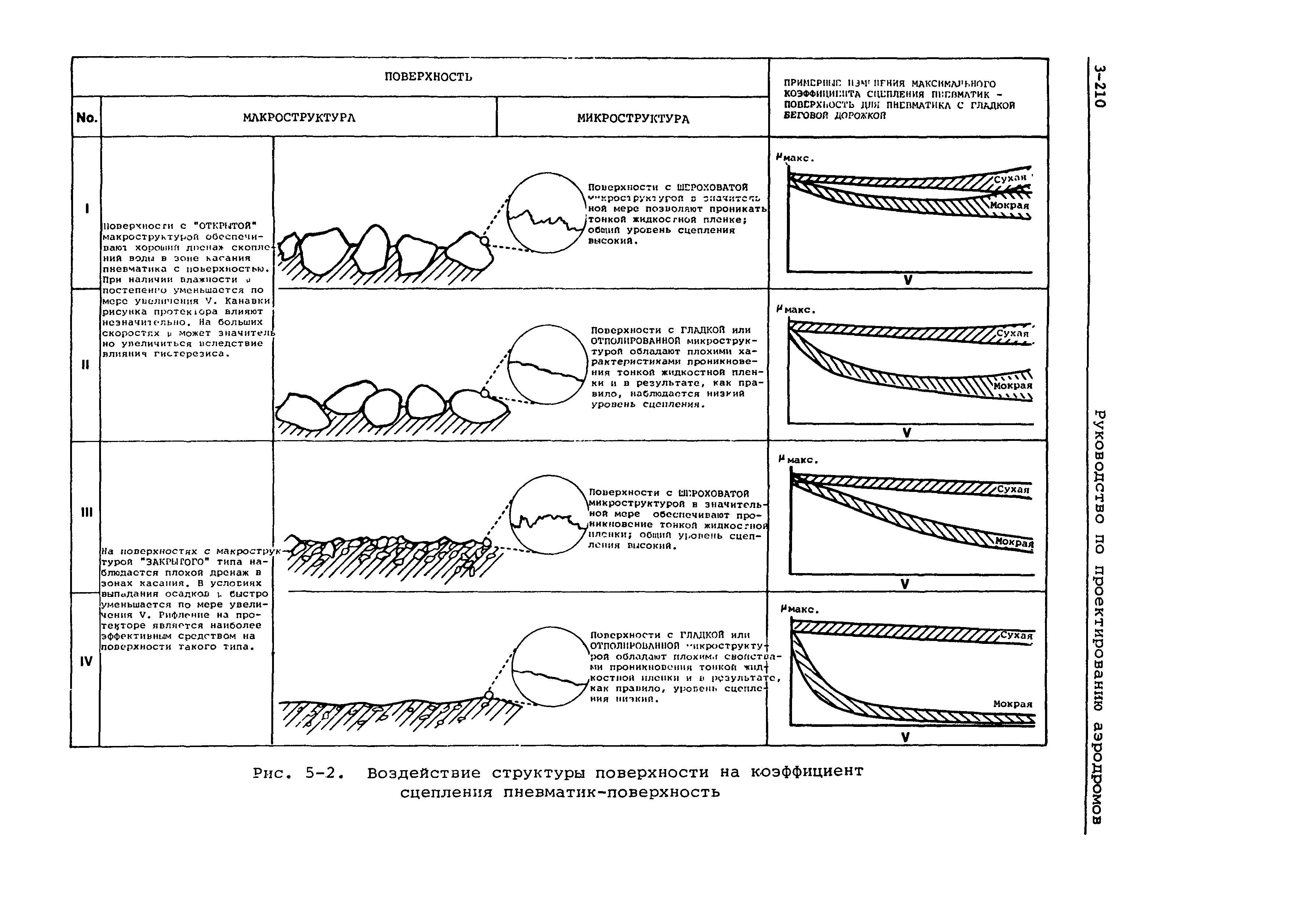 Руководство Doc 9157-AN/901