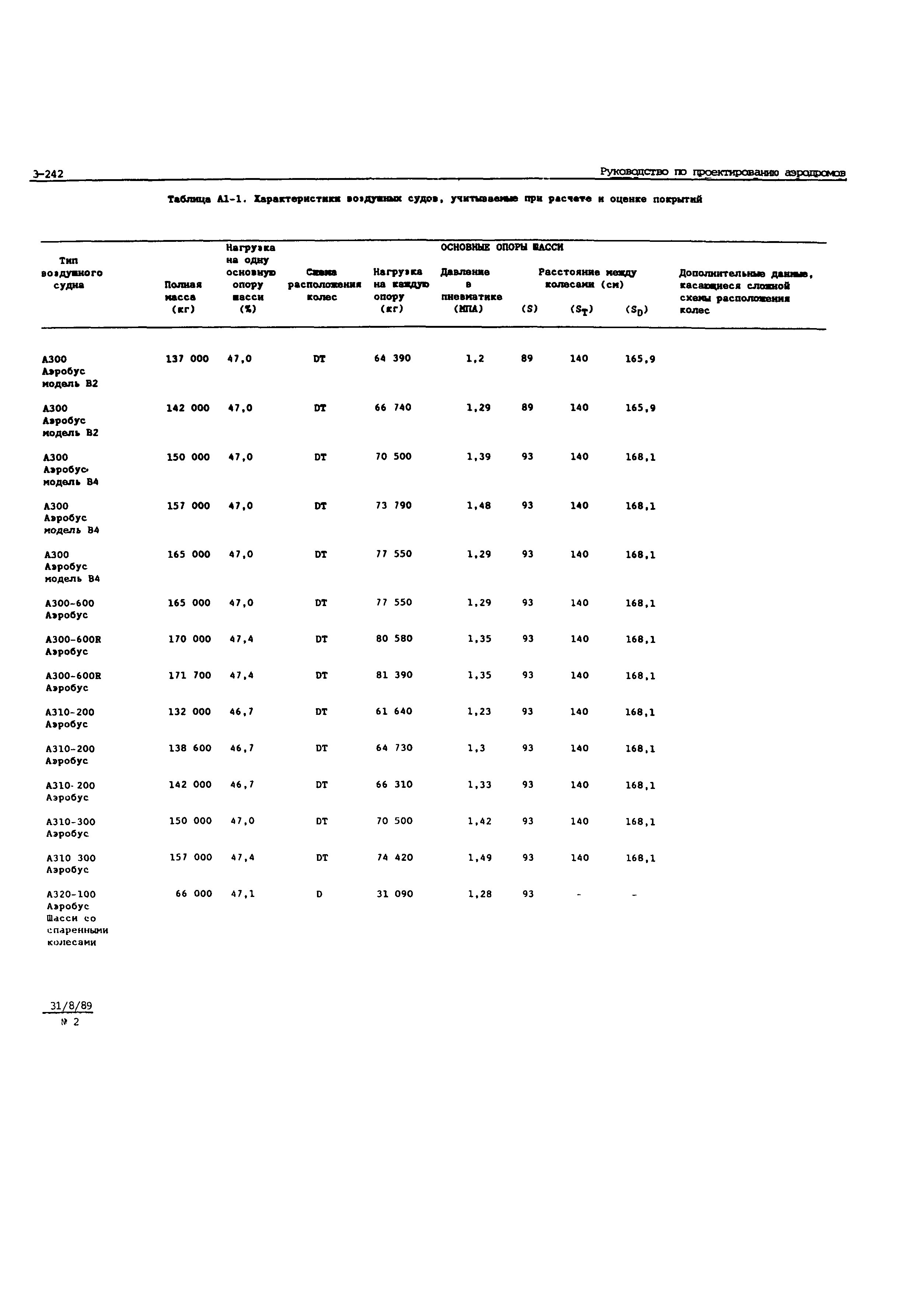 Руководство Doc 9157-AN/901