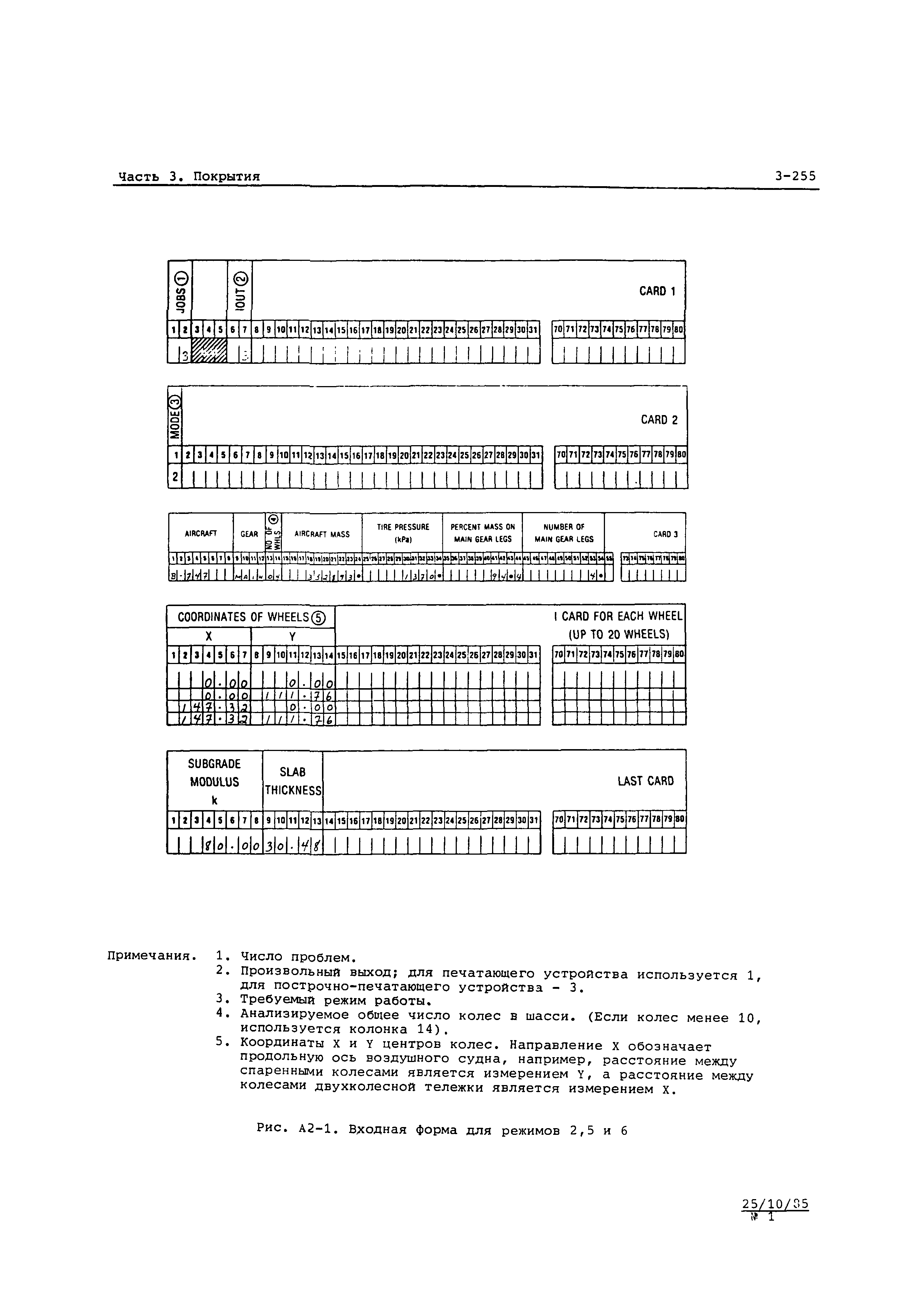 Руководство Doc 9157-AN/901