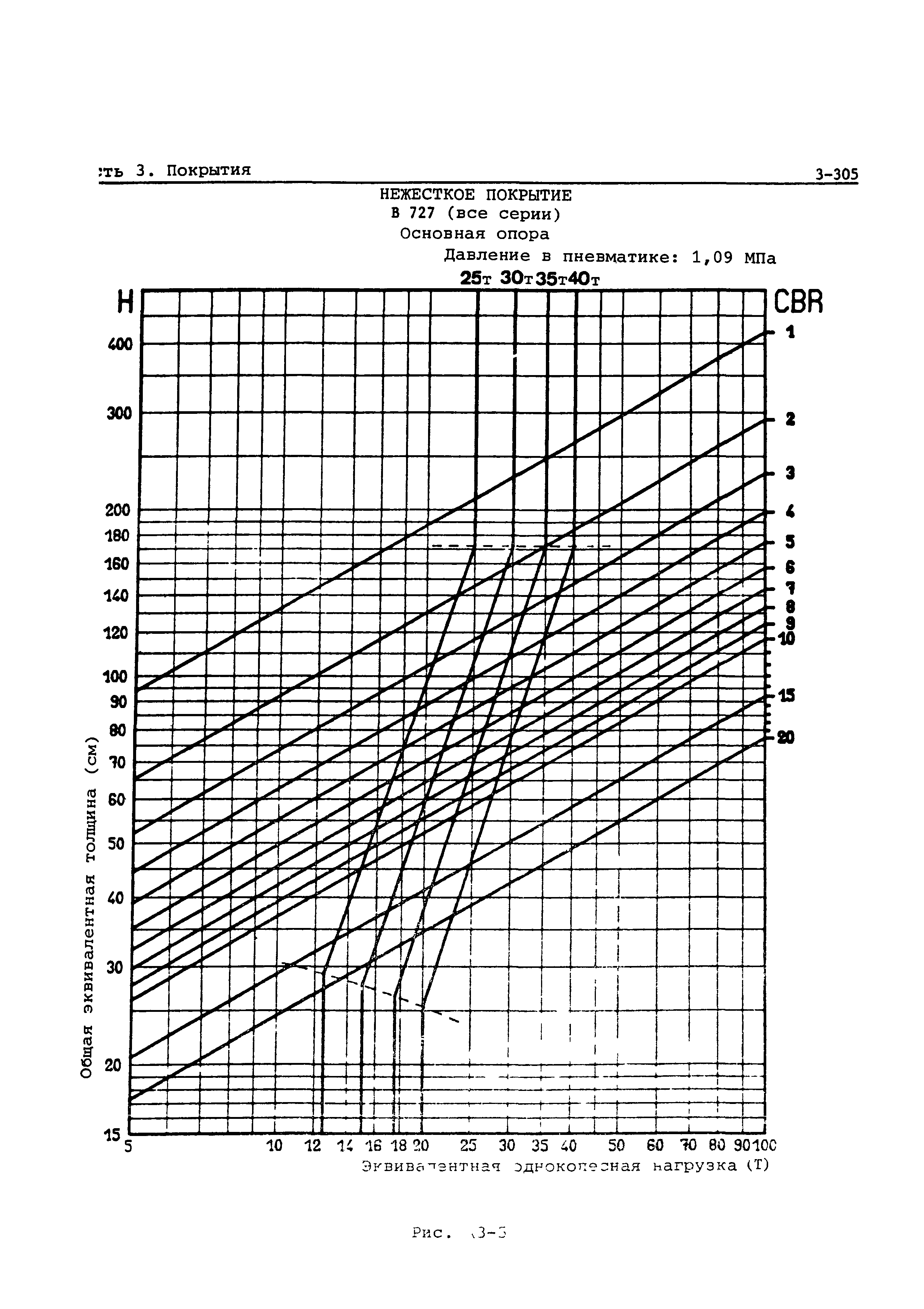 Руководство Doc 9157-AN/901