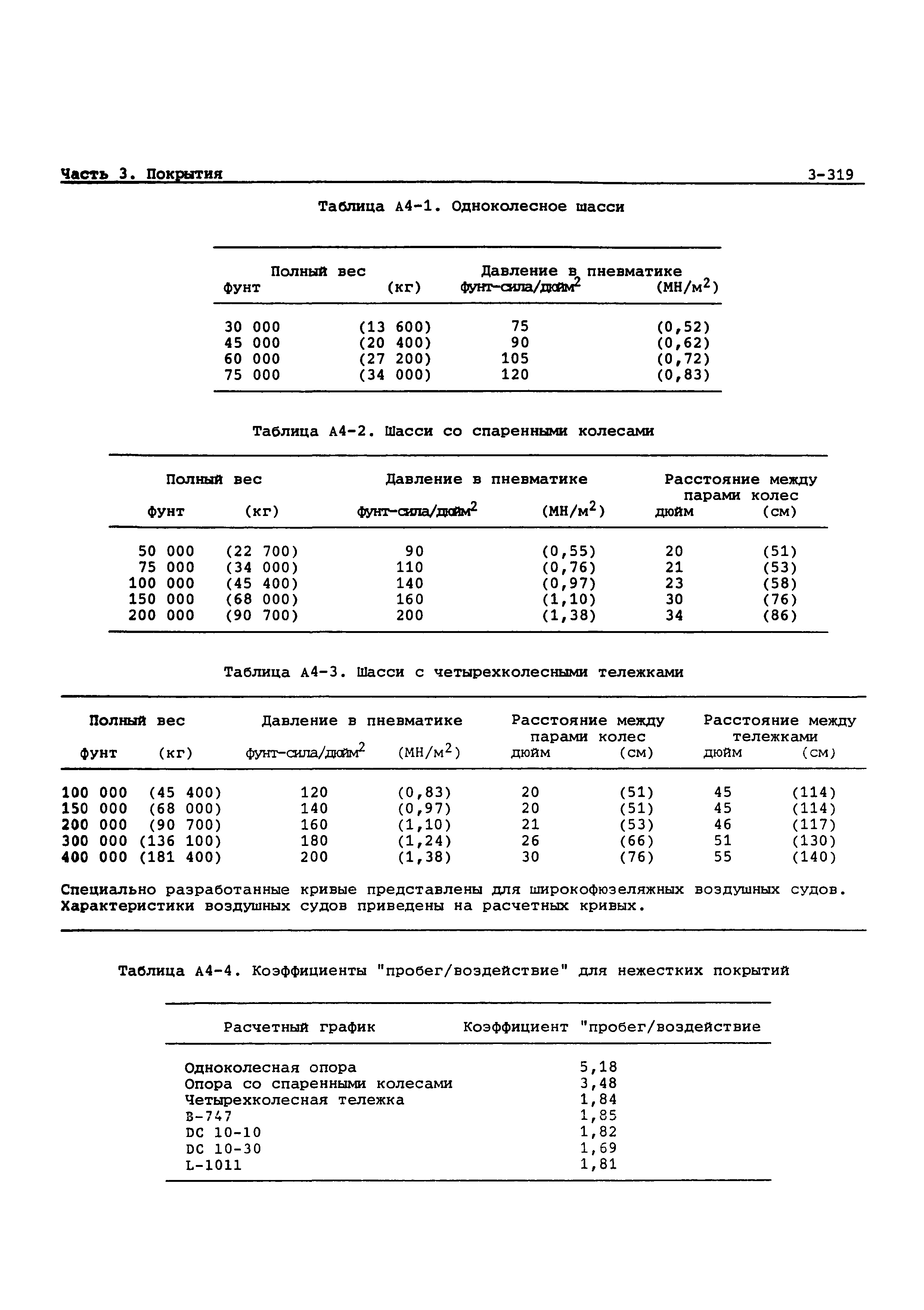 Руководство Doc 9157-AN/901