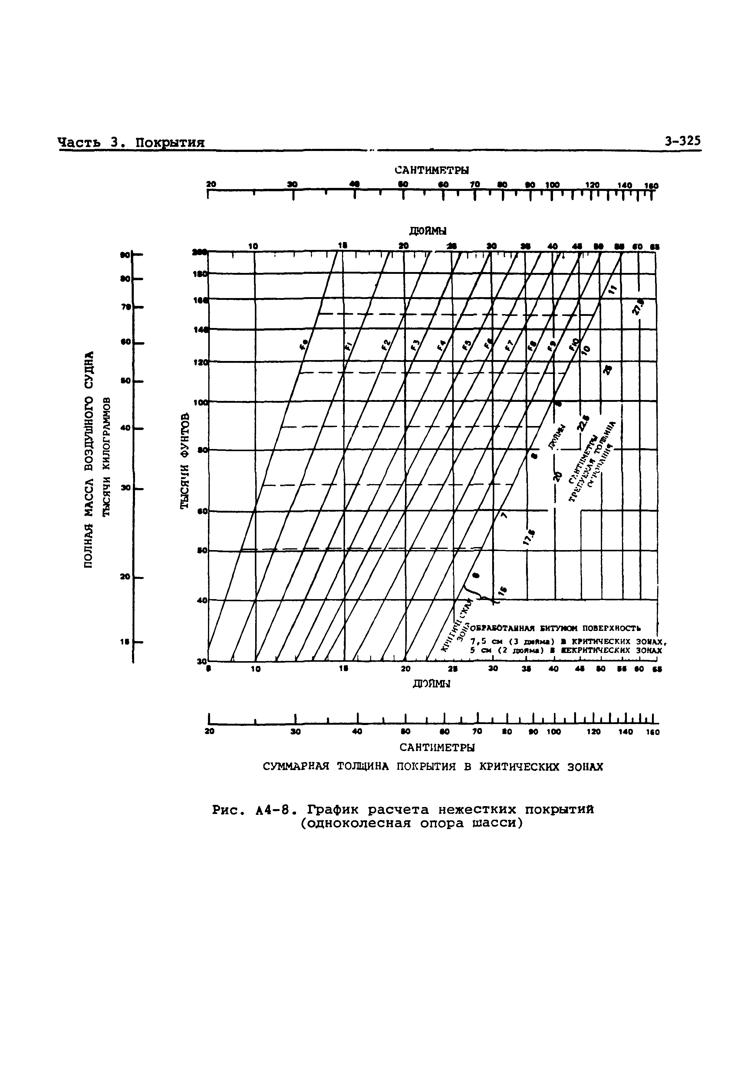 Руководство Doc 9157-AN/901