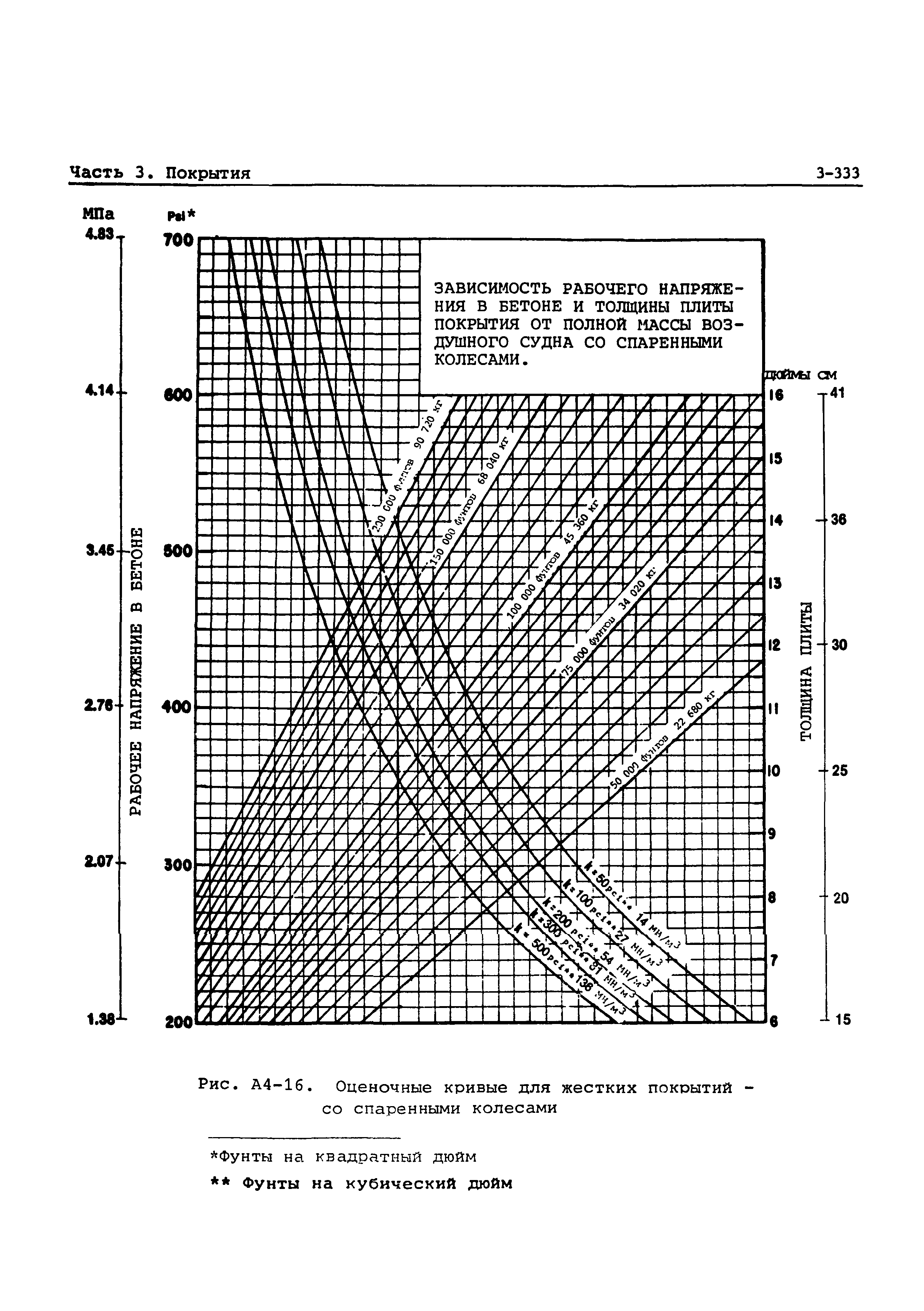 Руководство Doc 9157-AN/901