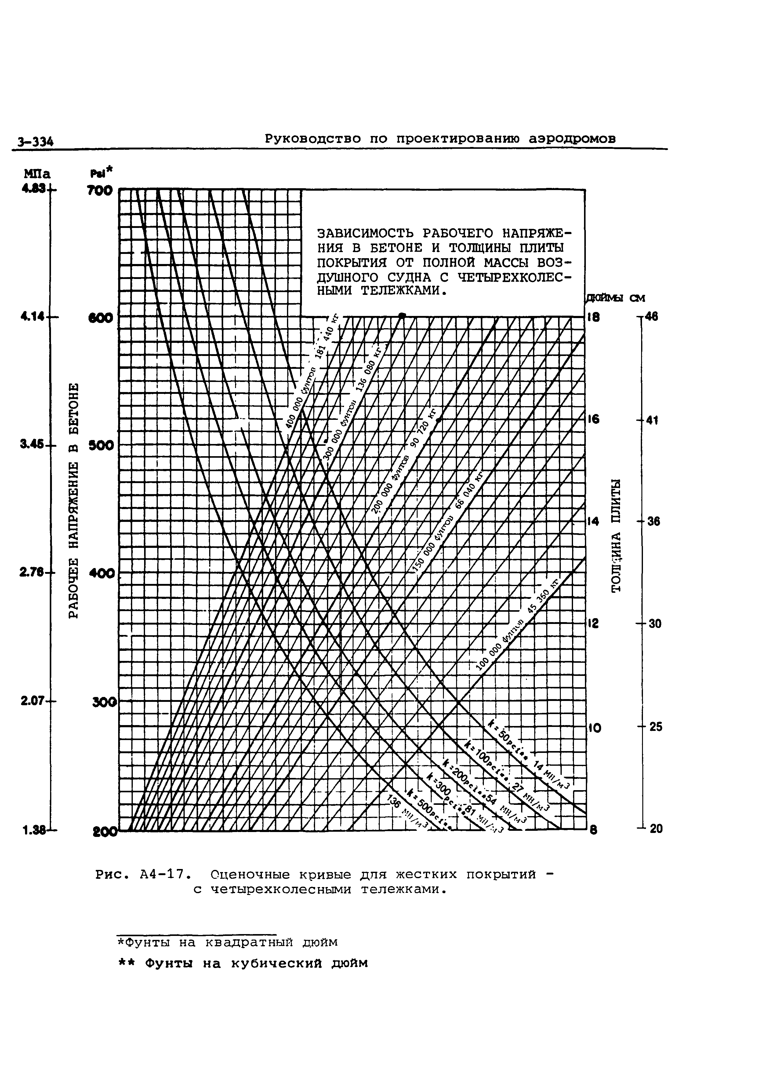 Руководство Doc 9157-AN/901