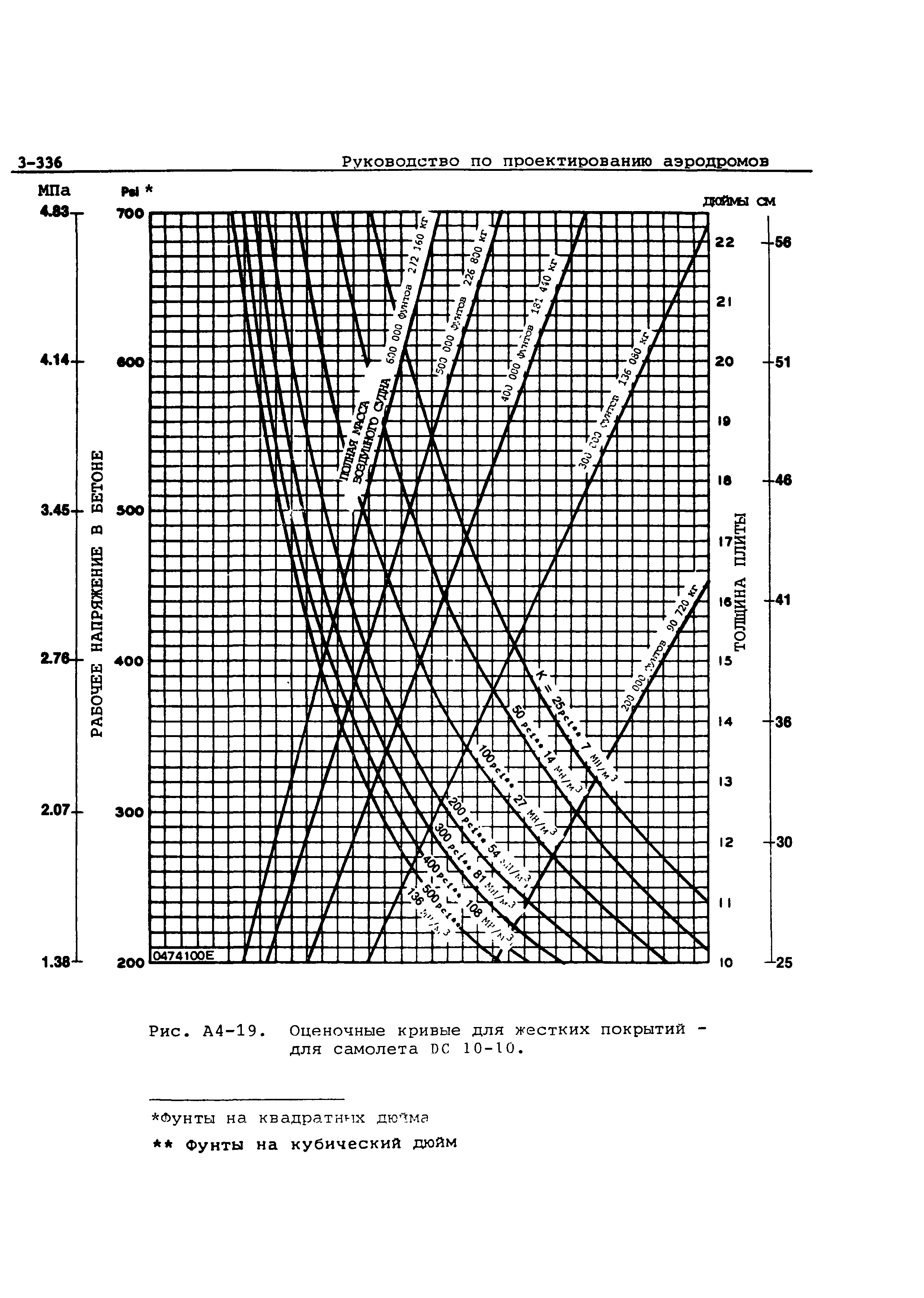 Руководство Doc 9157-AN/901