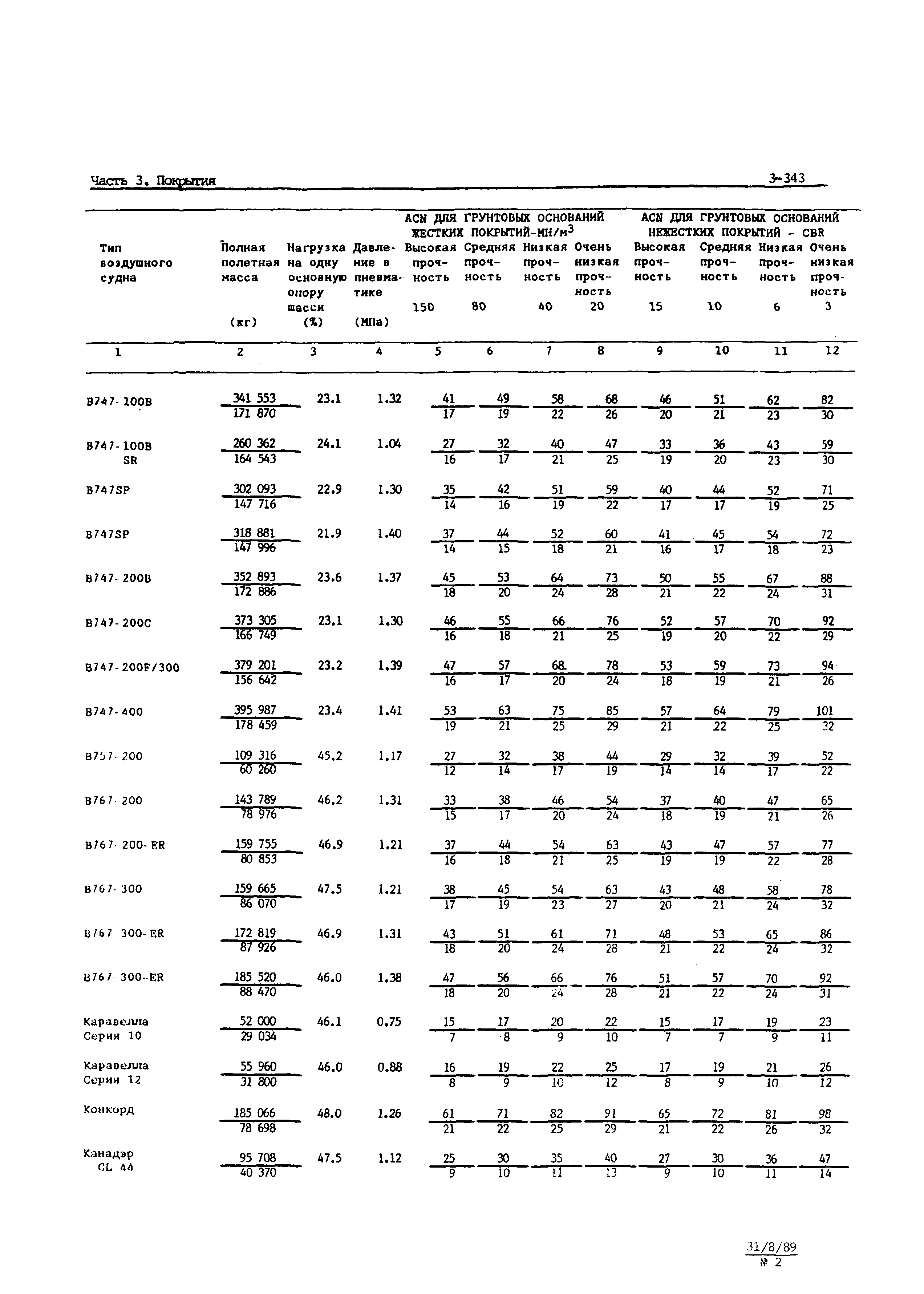 Руководство Doc 9157-AN/901