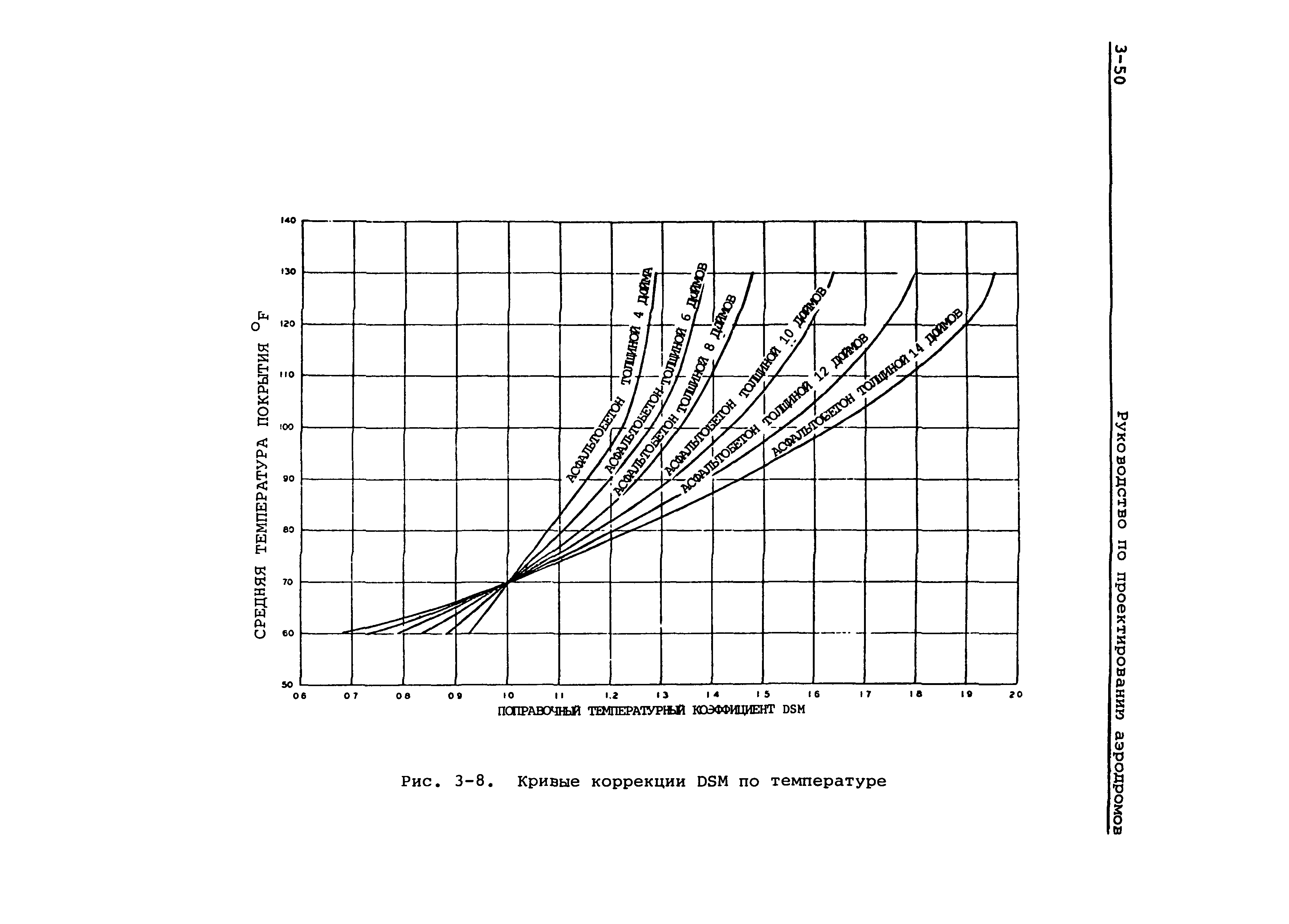 Руководство Doc 9157-AN/901