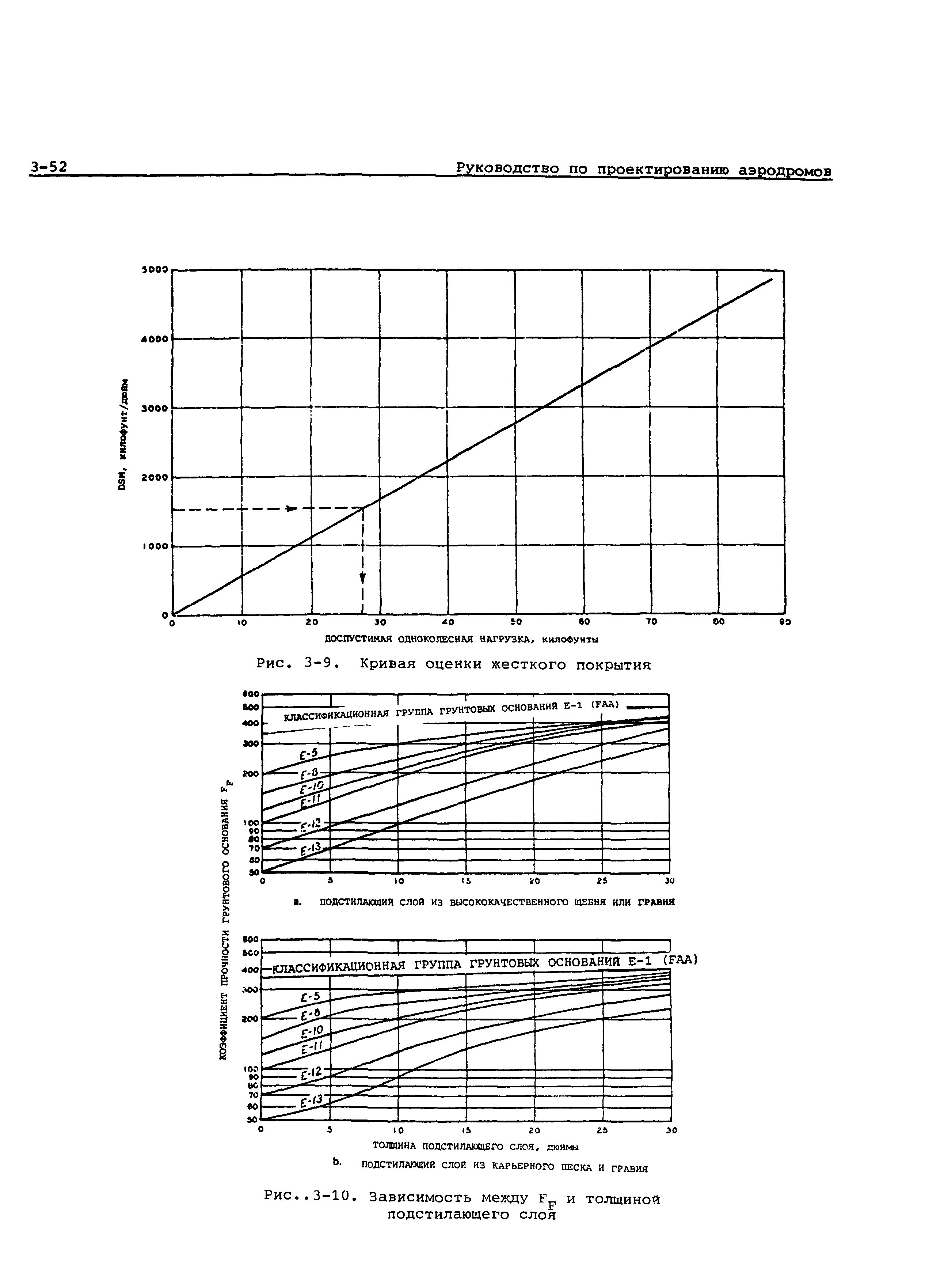 Руководство Doc 9157-AN/901