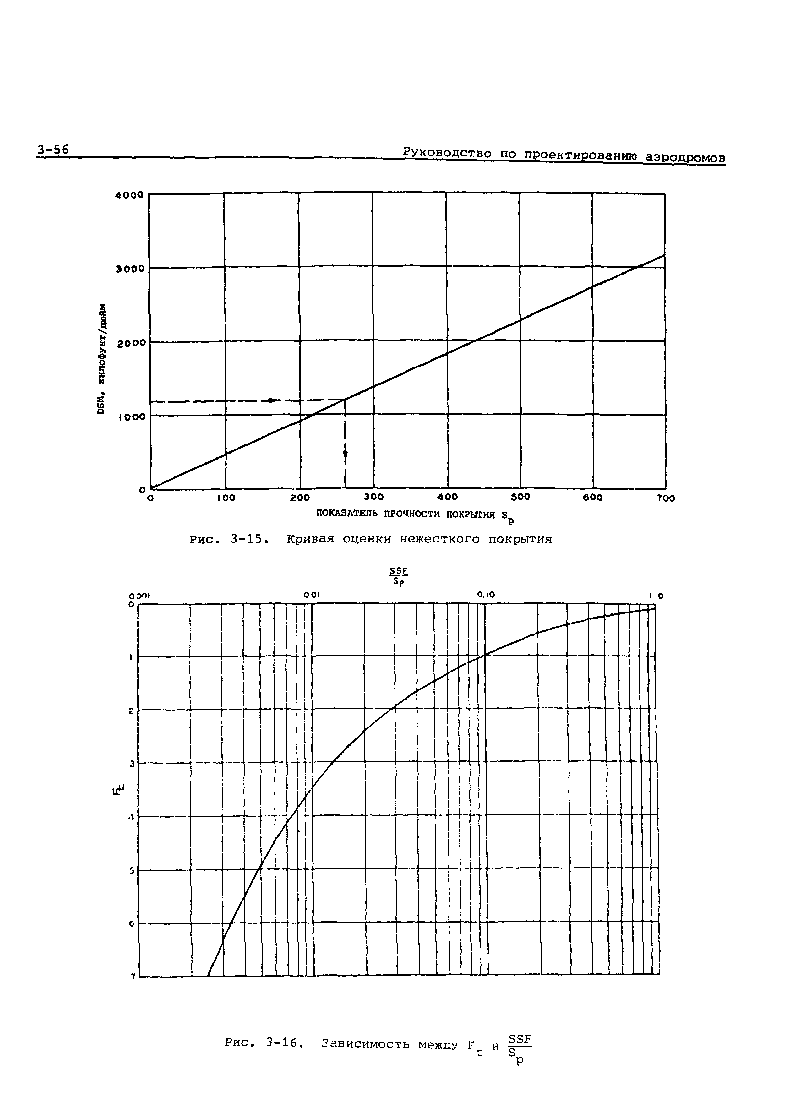 Руководство Doc 9157-AN/901