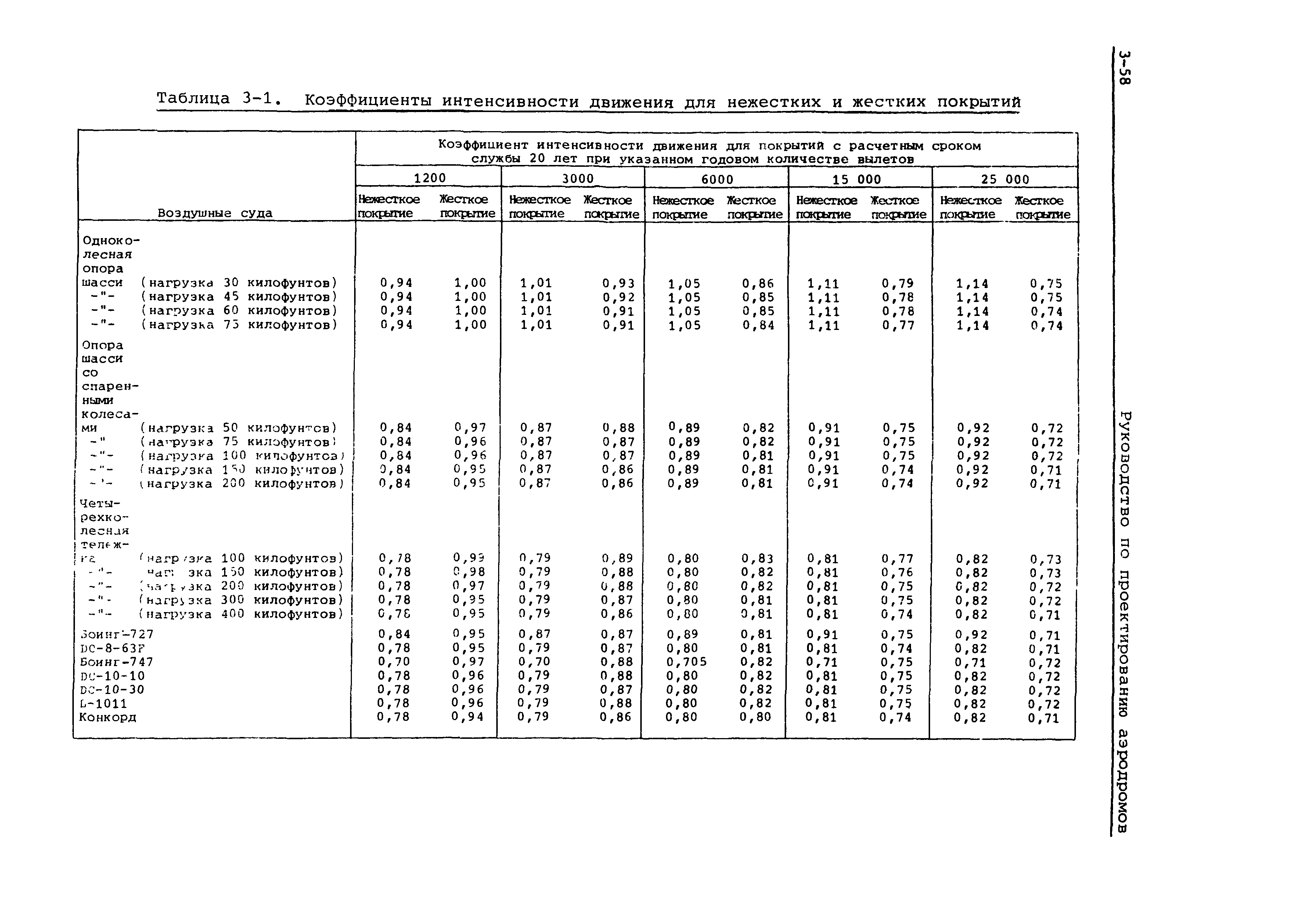 Руководство Doc 9157-AN/901