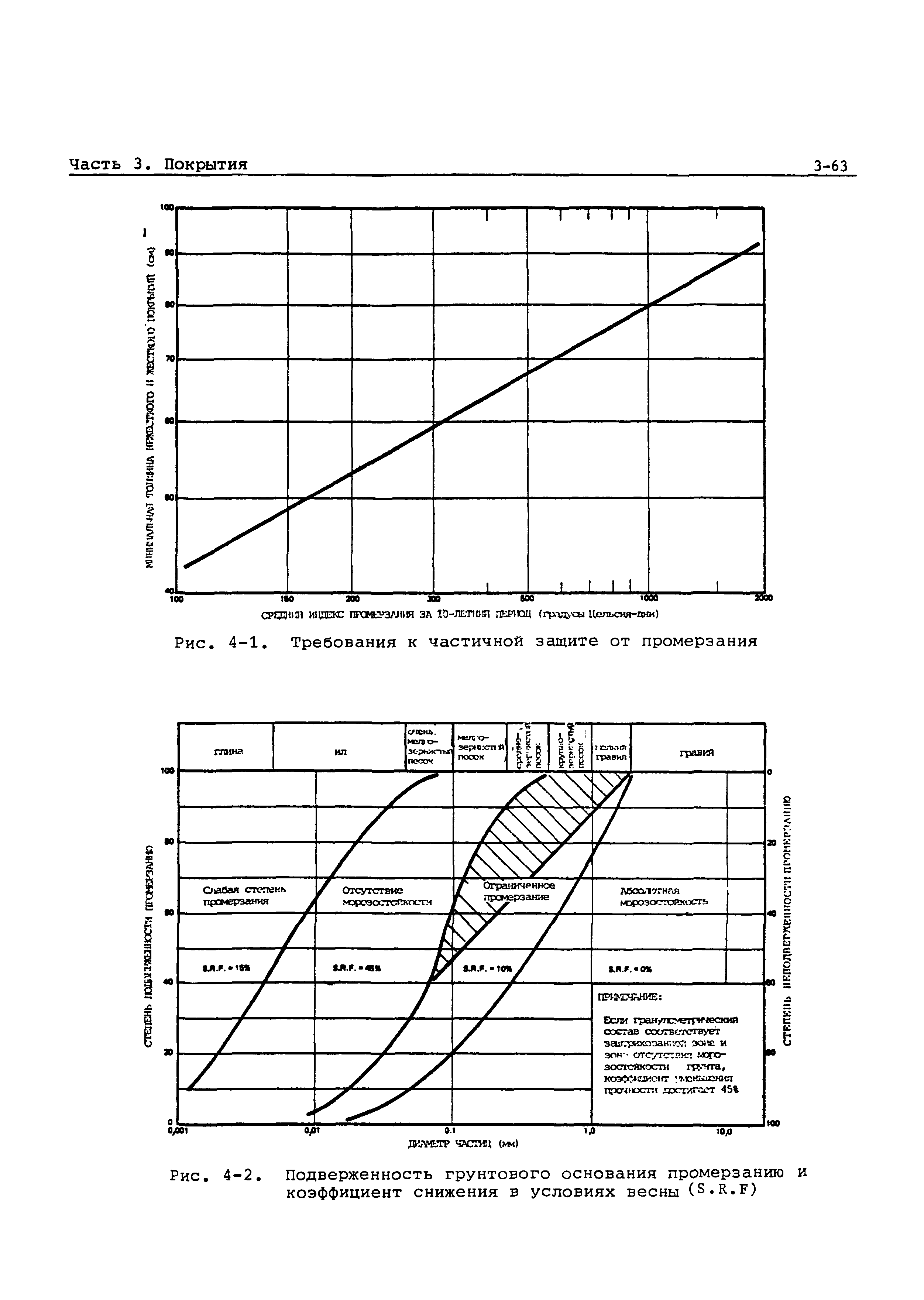 Руководство Doc 9157-AN/901