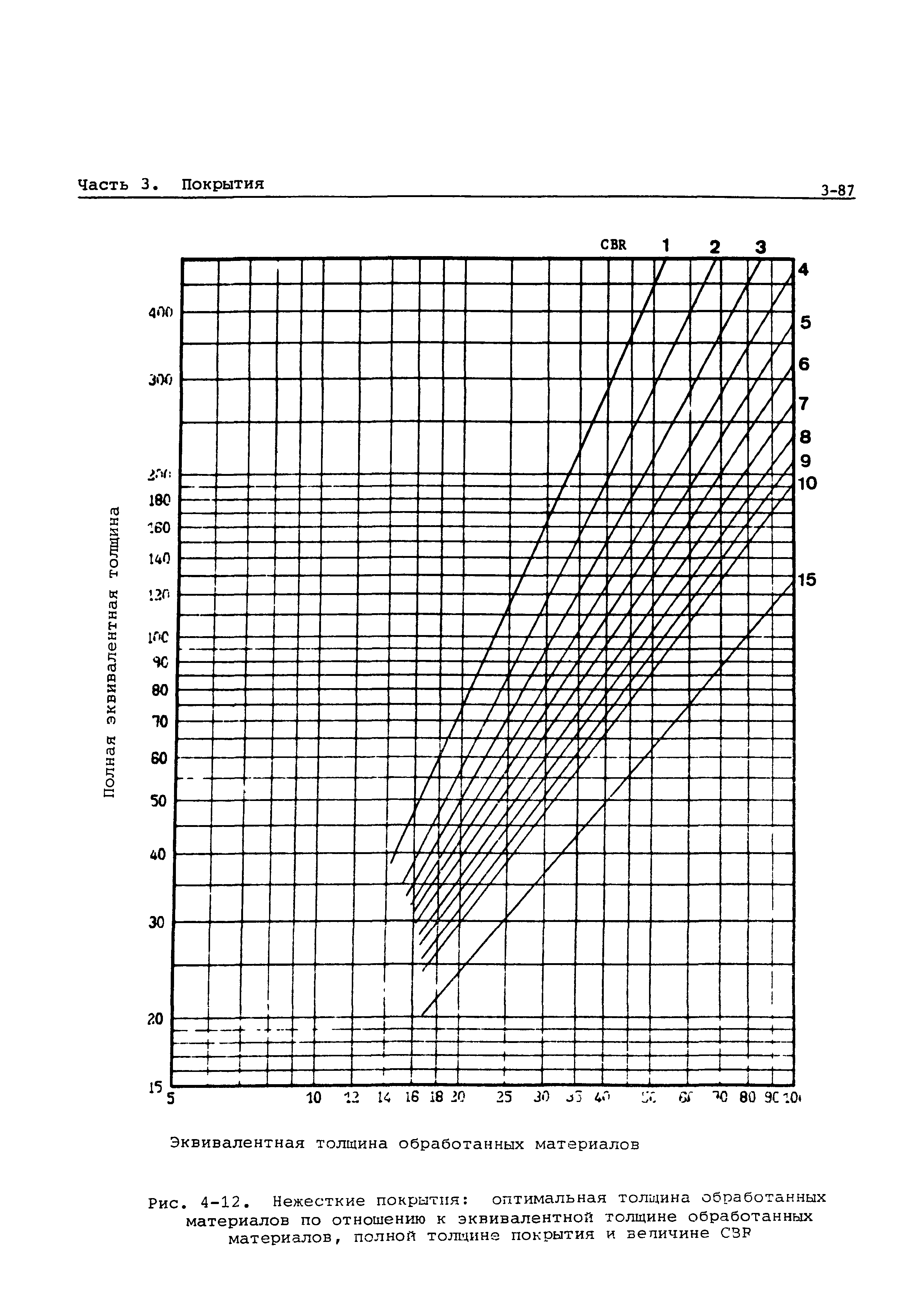 Руководство Doc 9157-AN/901