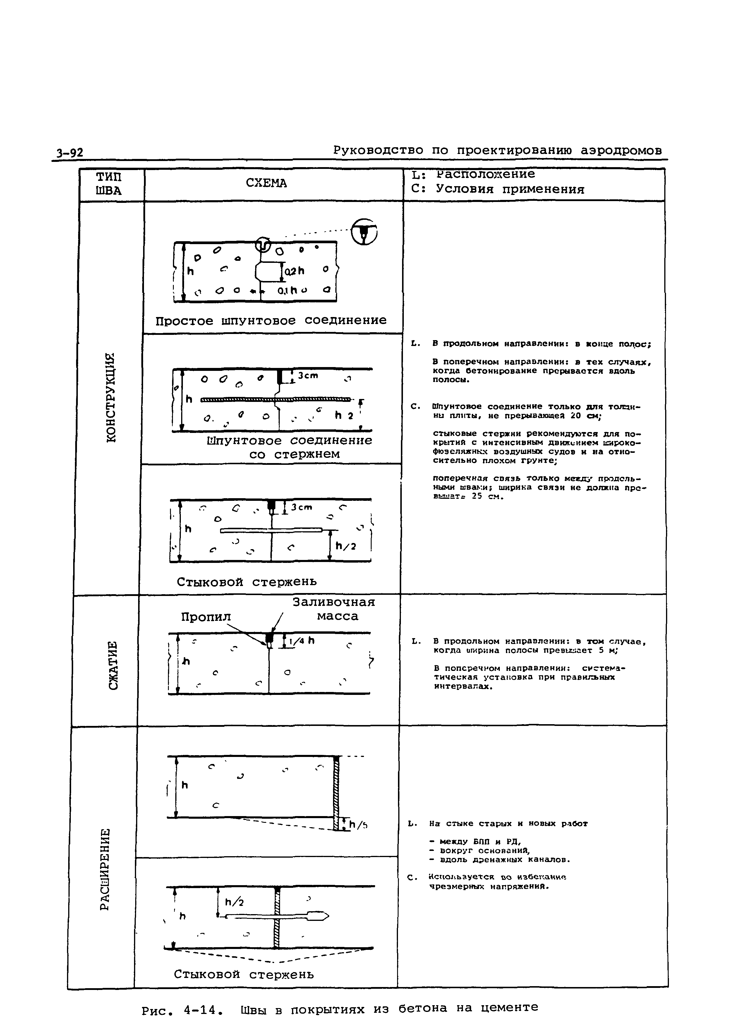 Руководство Doc 9157-AN/901