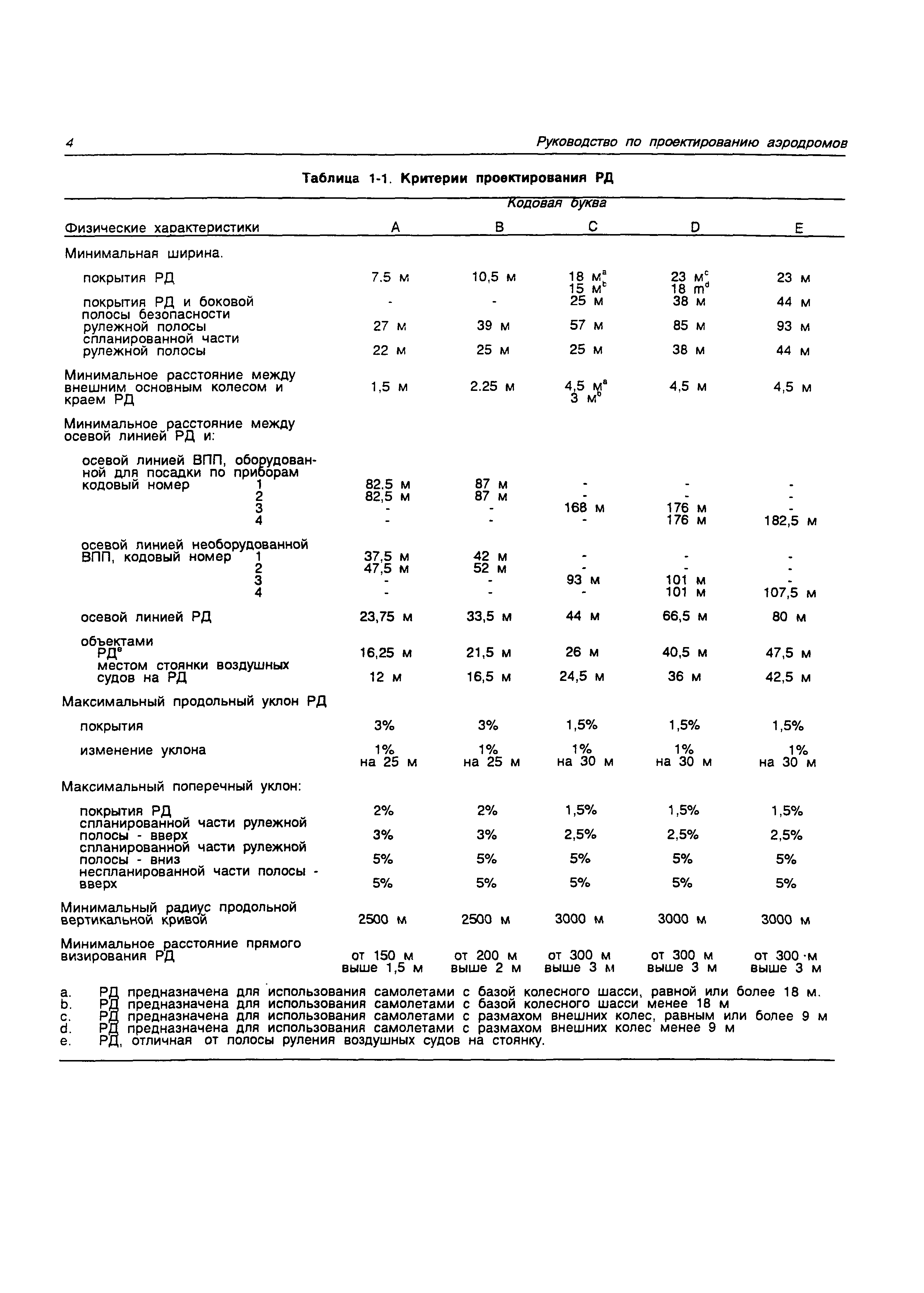 Руководство Doc 9157-AN/901