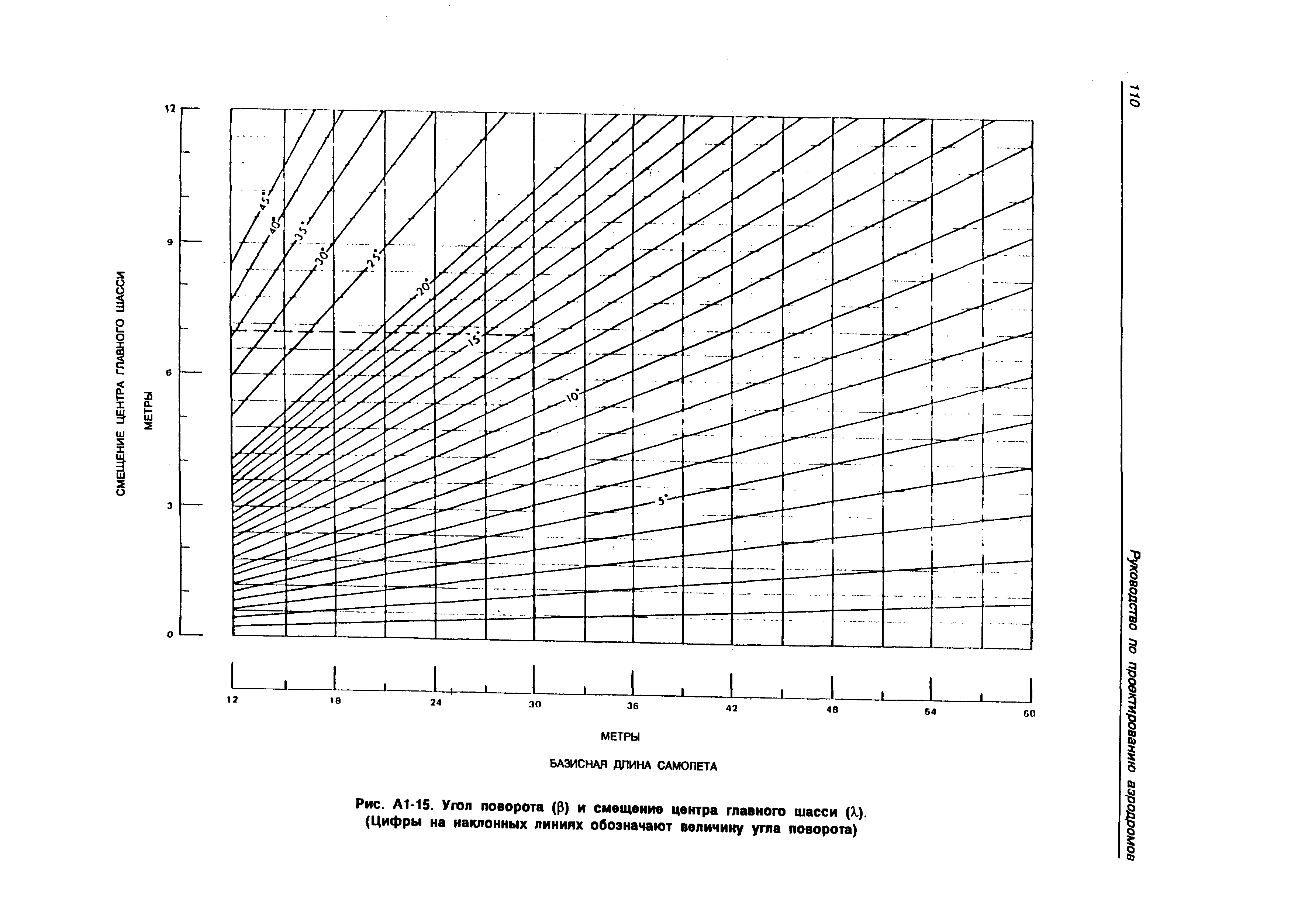 Руководство Doc 9157-AN/901