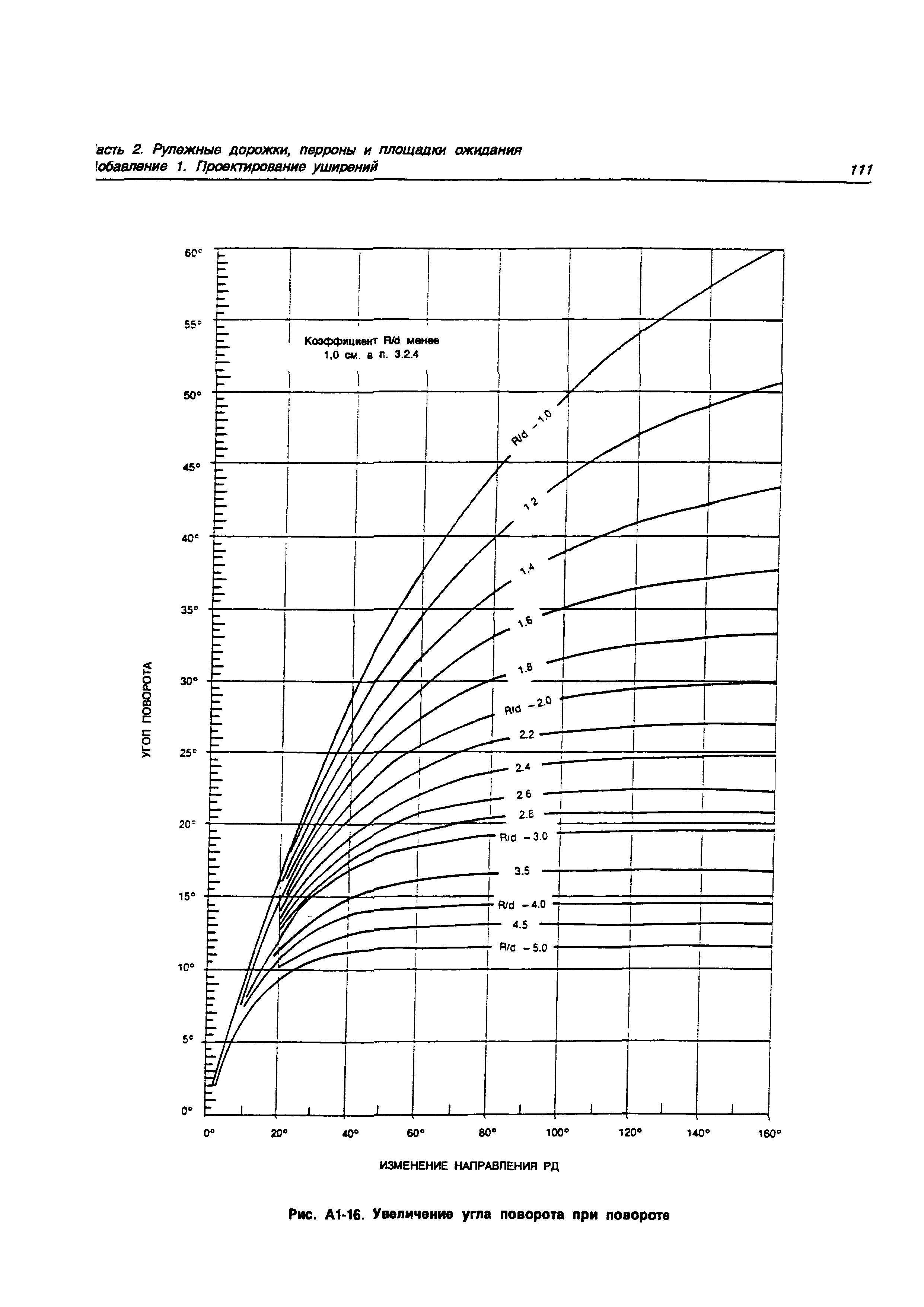 Руководство Doc 9157-AN/901