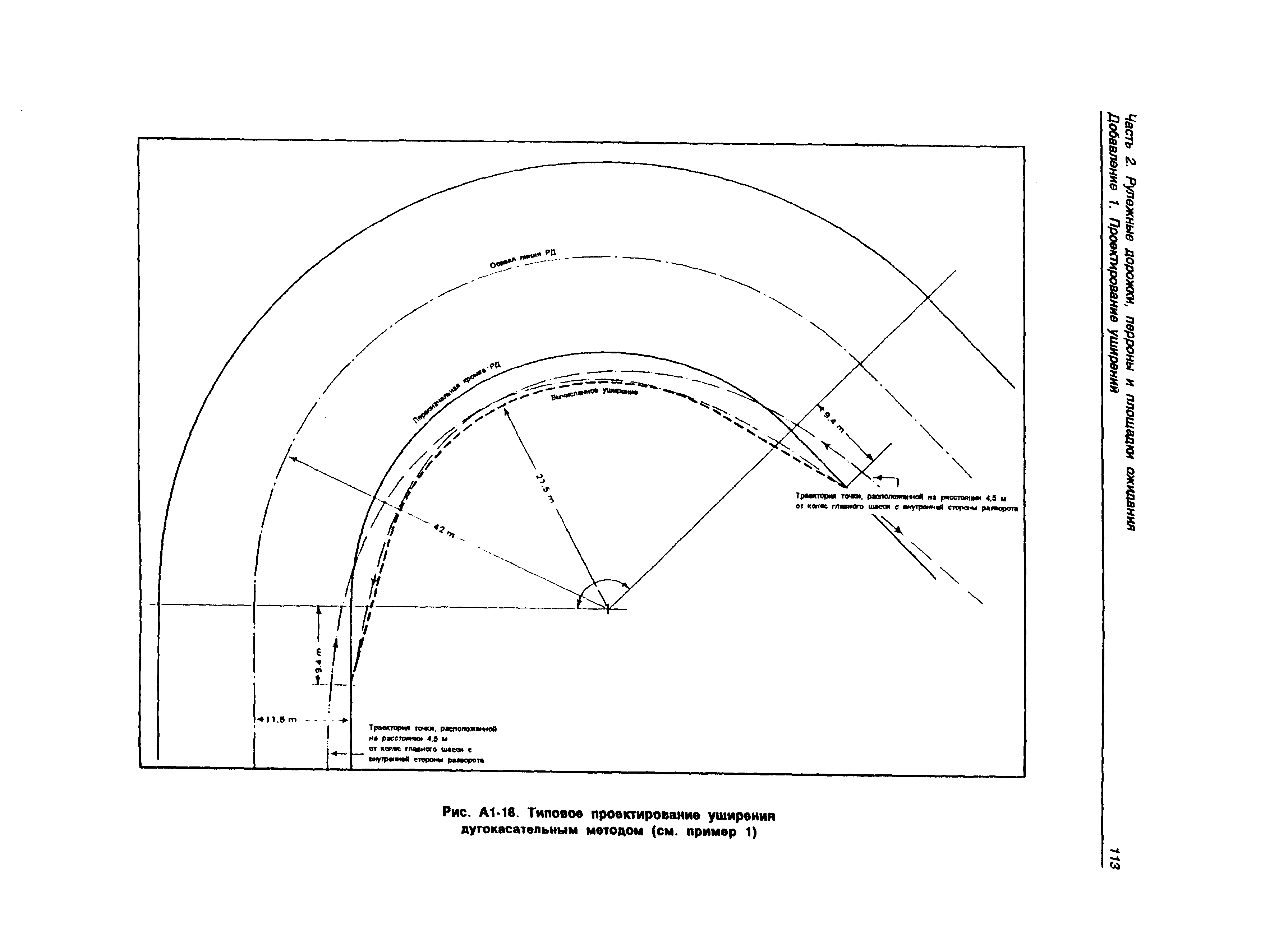 Руководство Doc 9157-AN/901