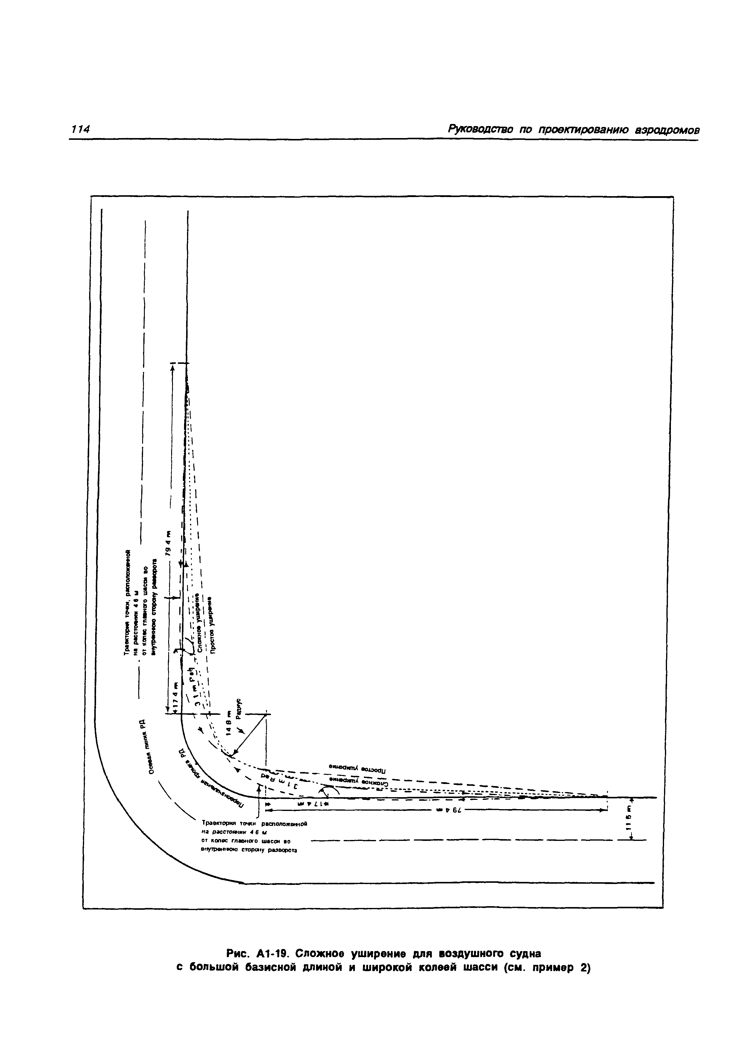 Руководство Doc 9157-AN/901