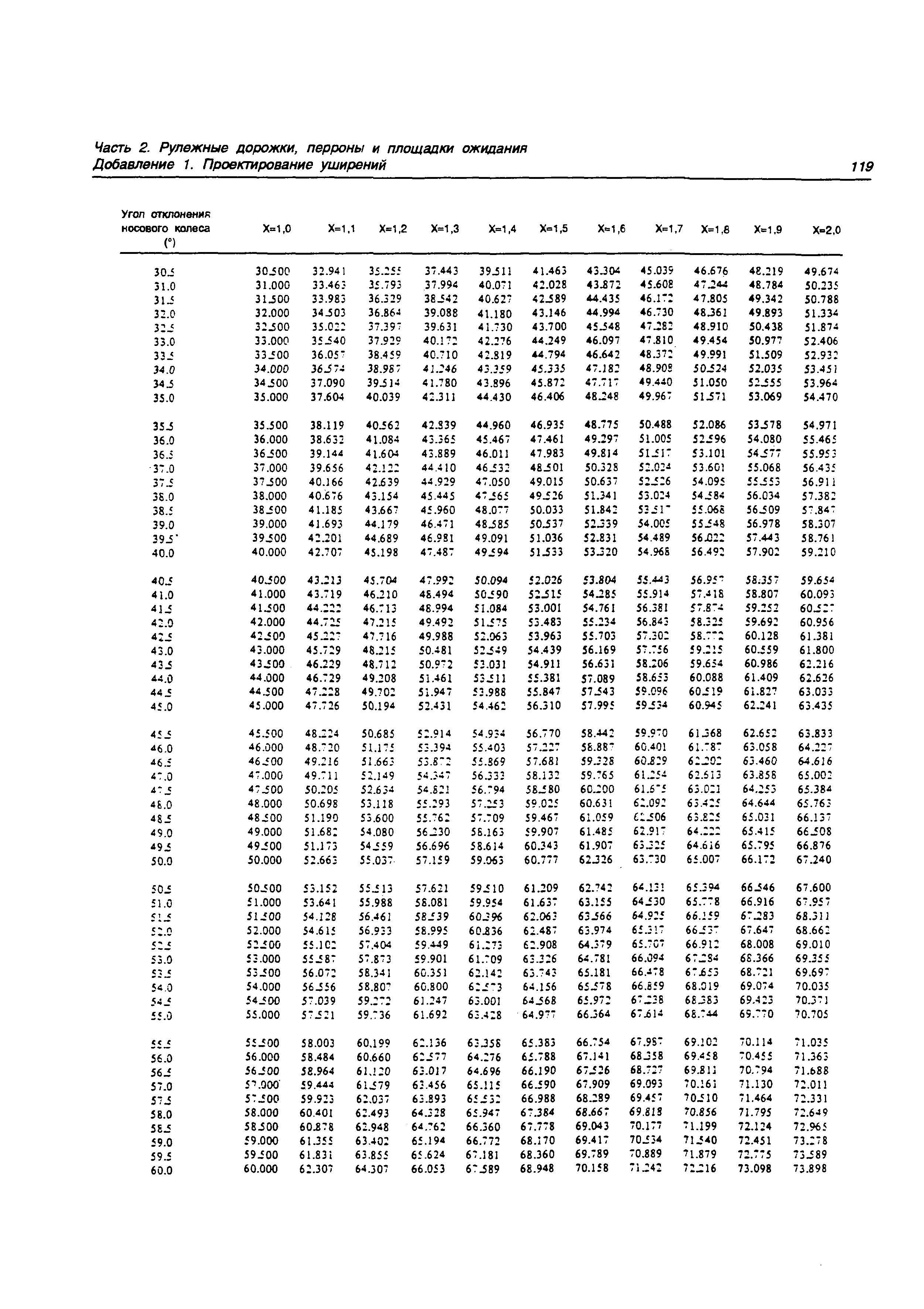 Руководство Doc 9157-AN/901