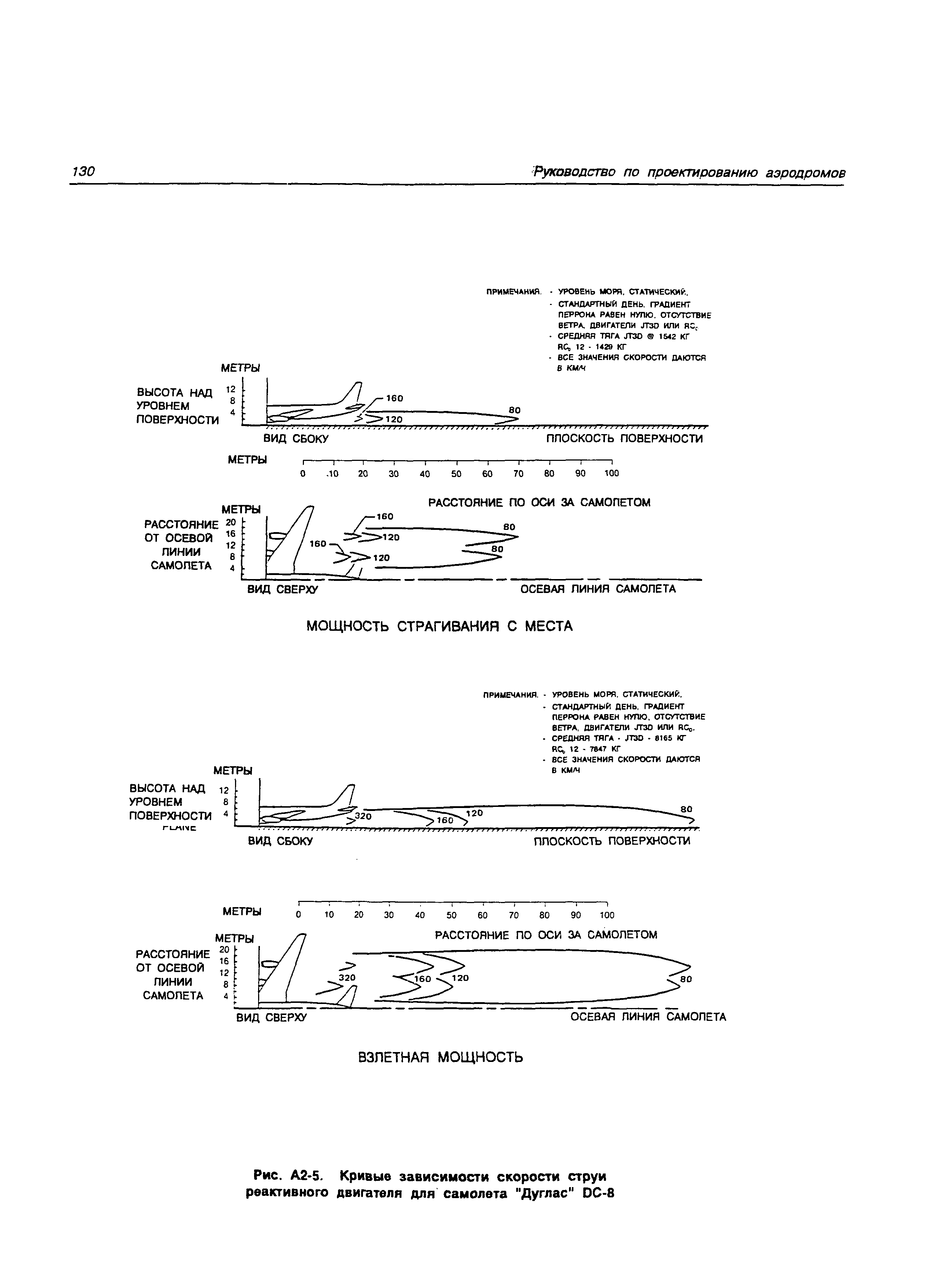 Руководство Doc 9157-AN/901