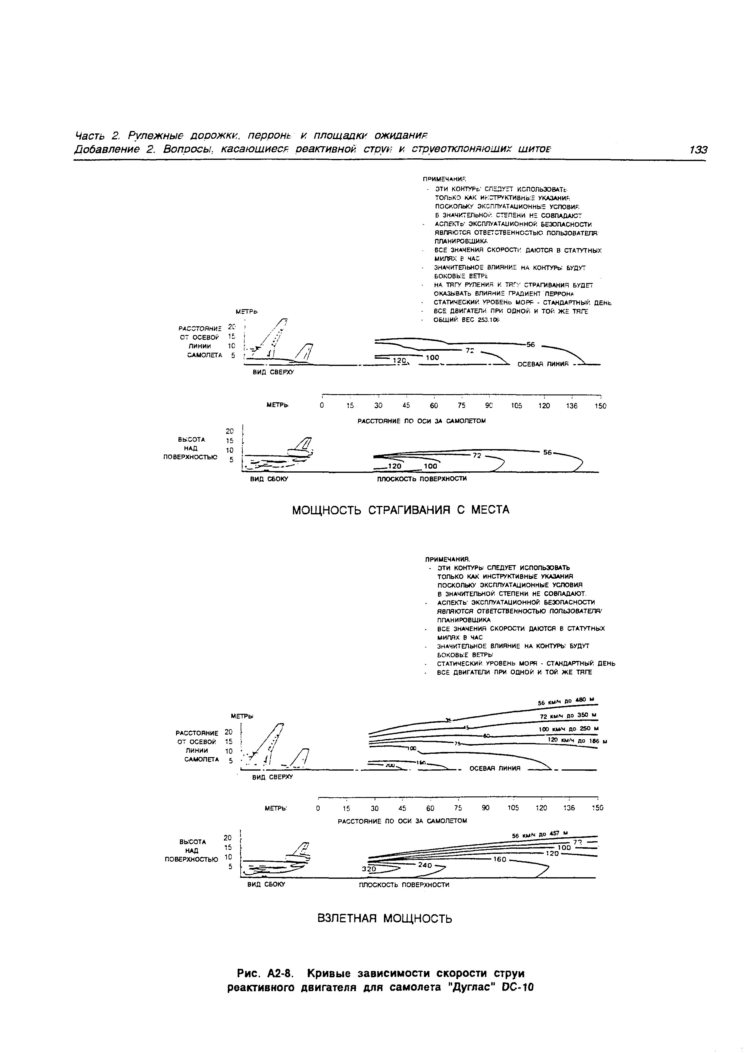 Руководство Doc 9157-AN/901