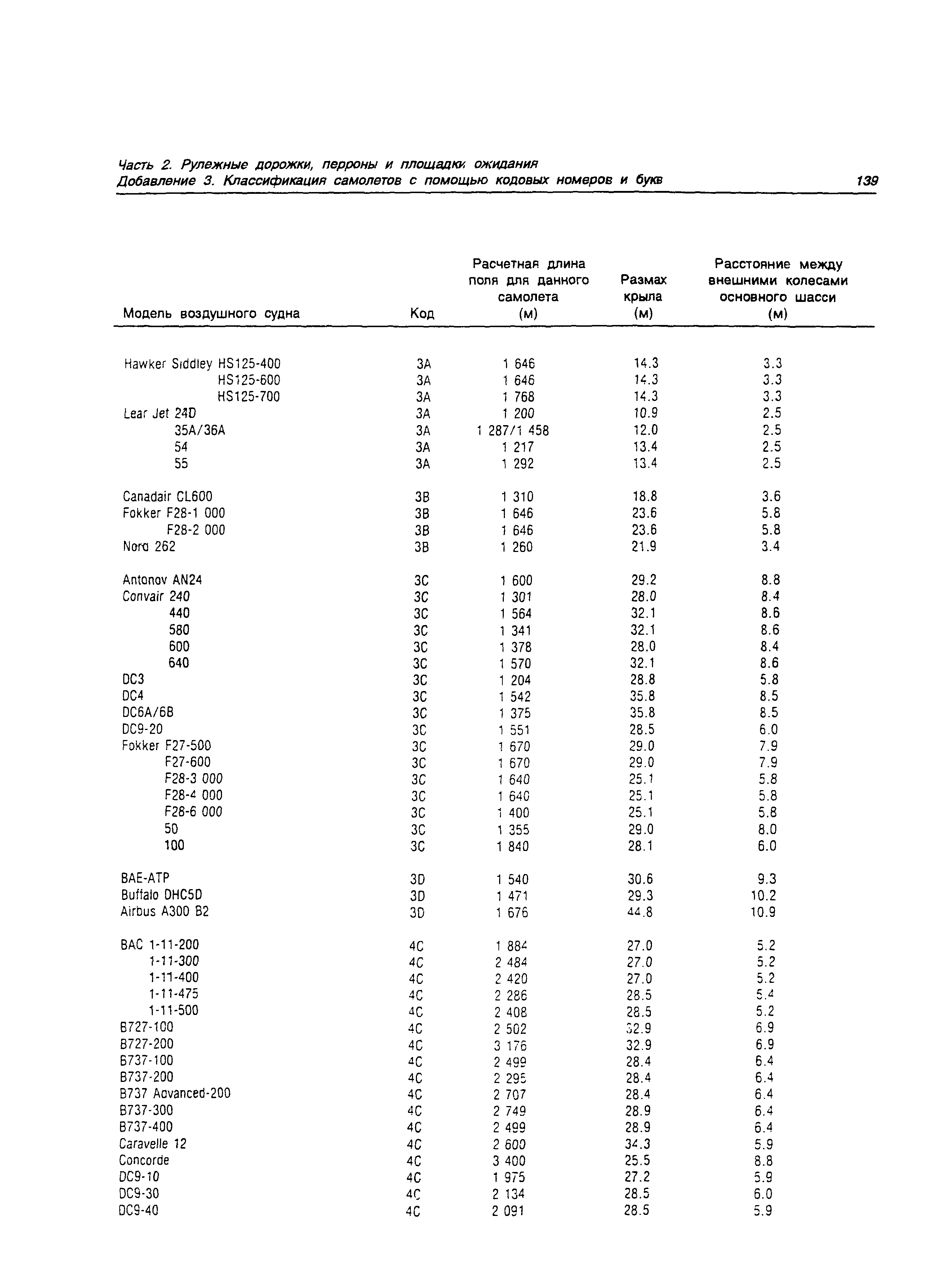 Руководство Doc 9157-AN/901