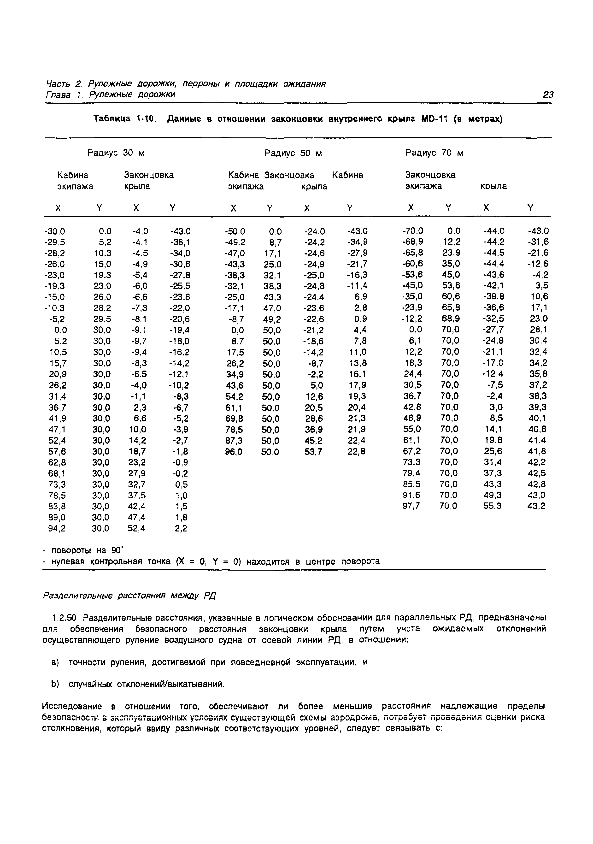 Руководство Doc 9157-AN/901