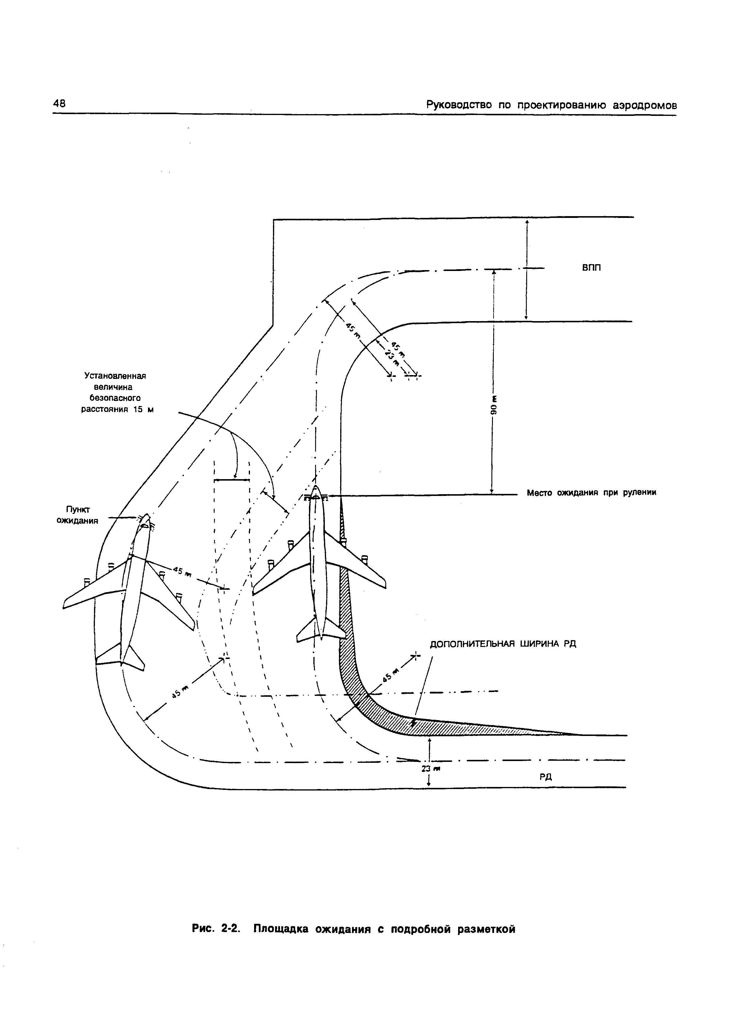 Руководство Doc 9157-AN/901