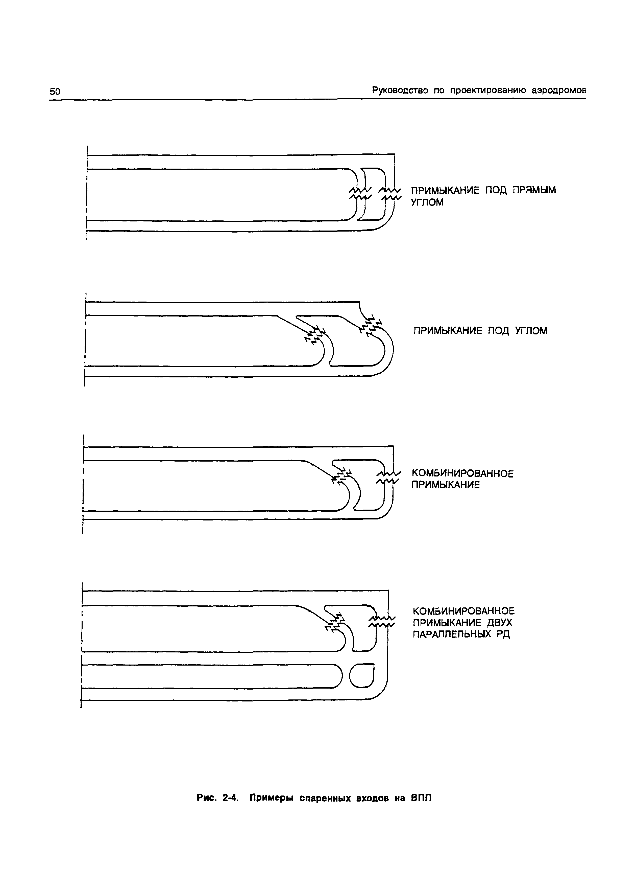 Руководство Doc 9157-AN/901