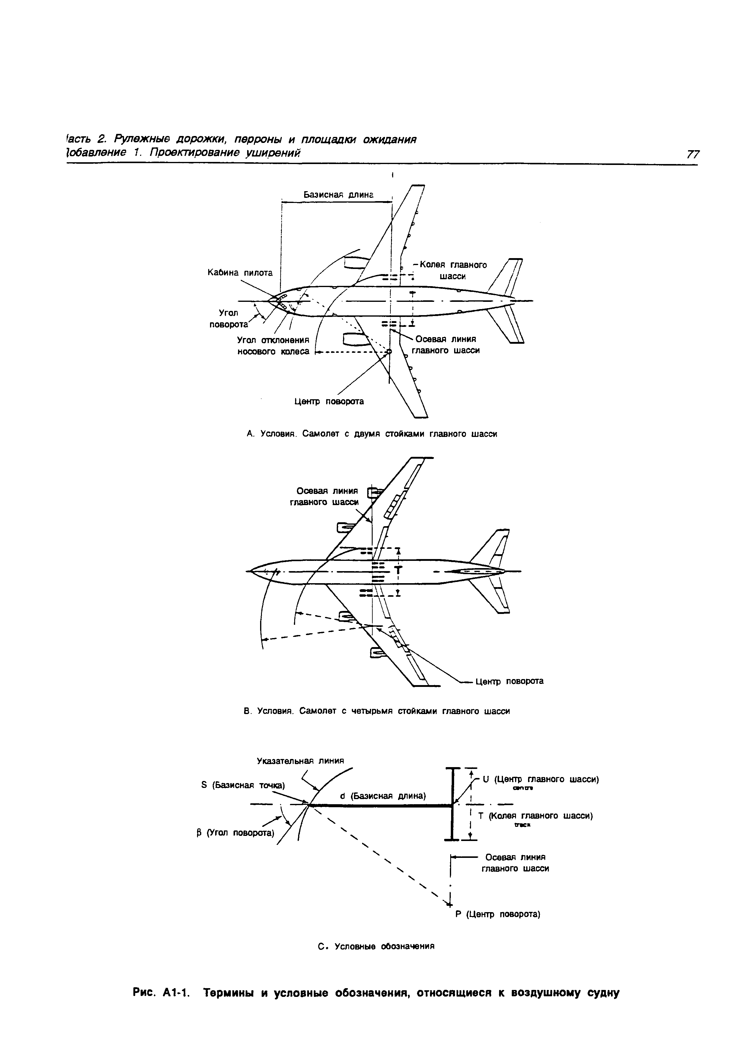 Руководство Doc 9157-AN/901