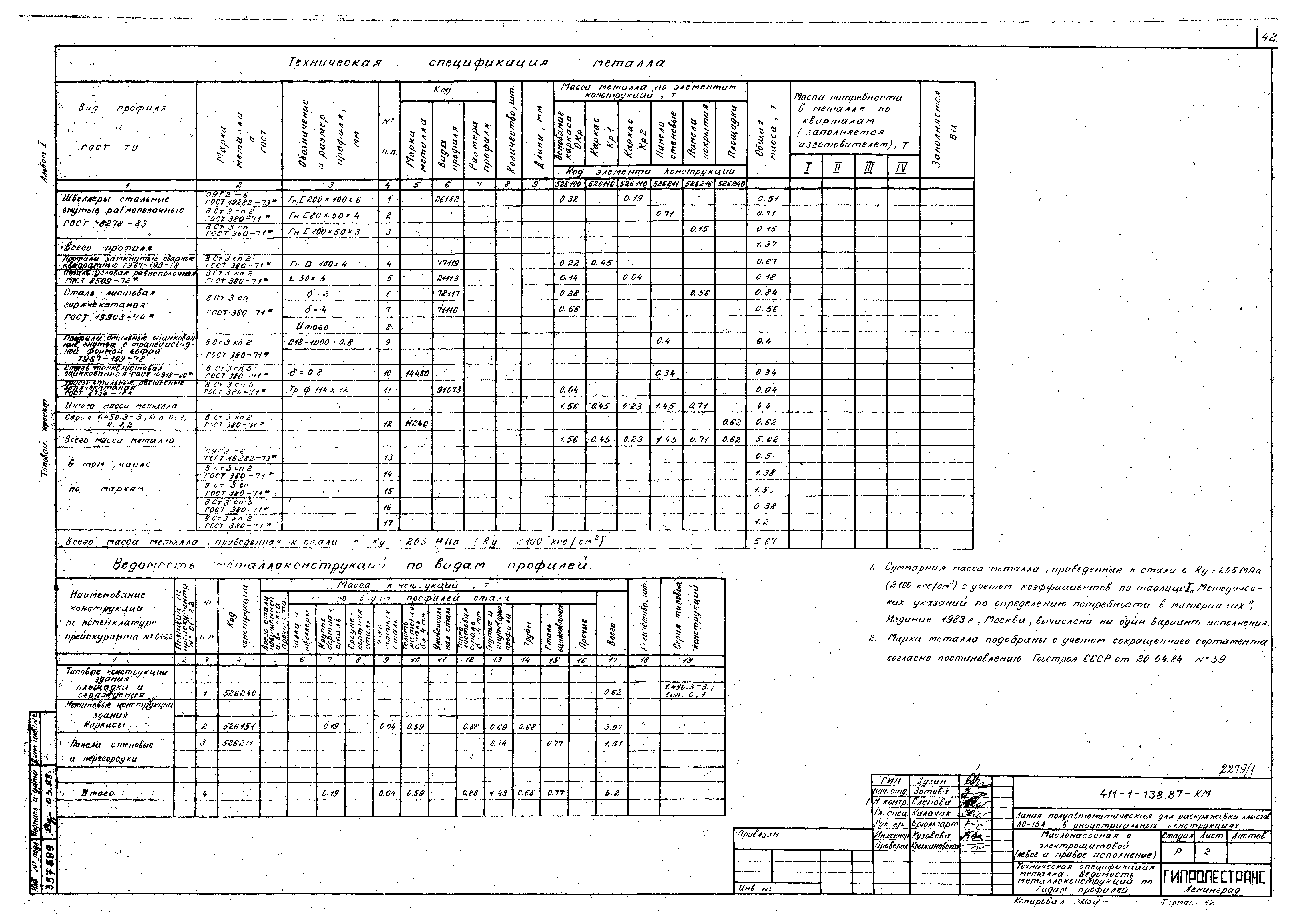 Типовой проект 411-1-138.87