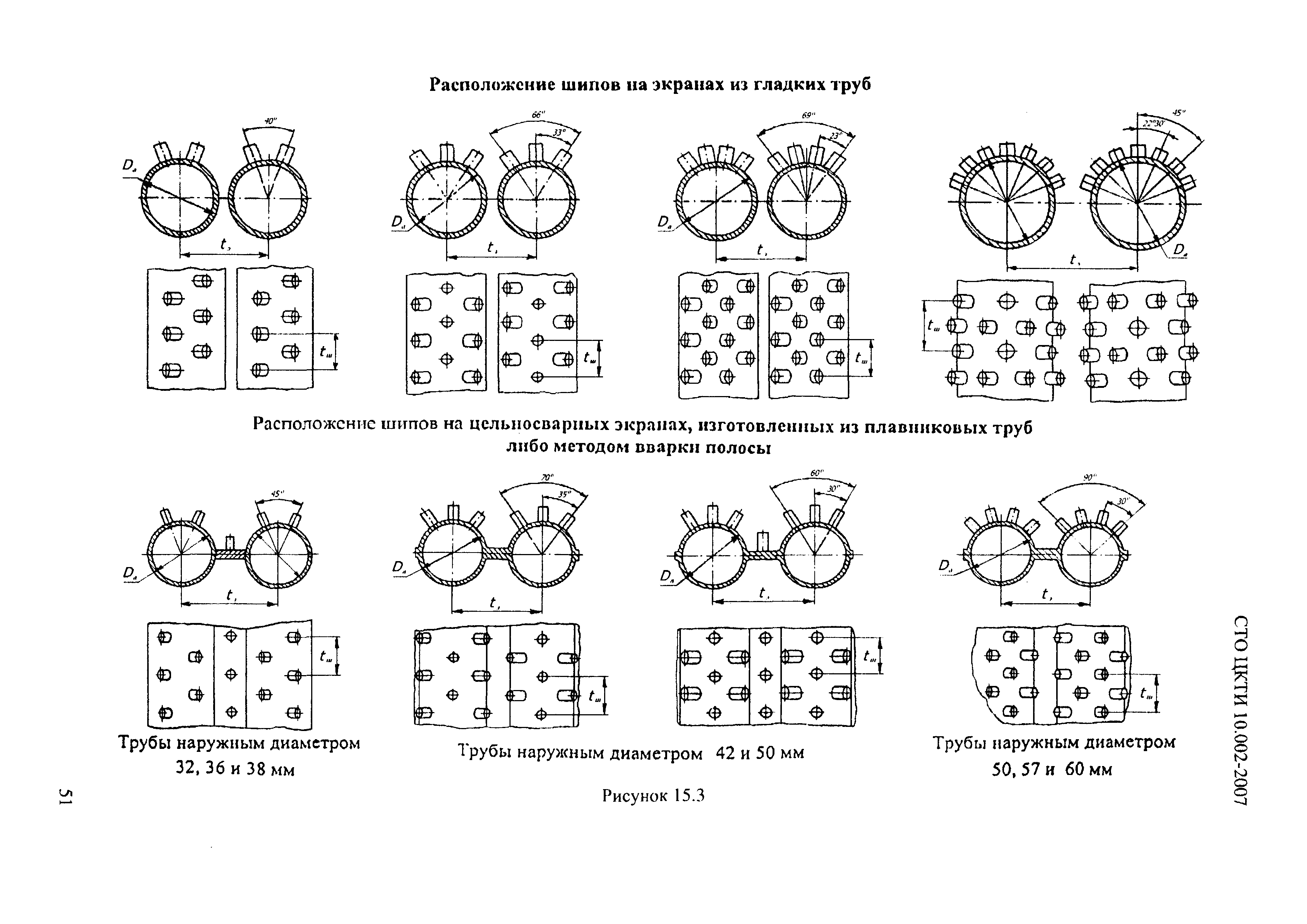 СТО ЦКТИ 10.002-2007