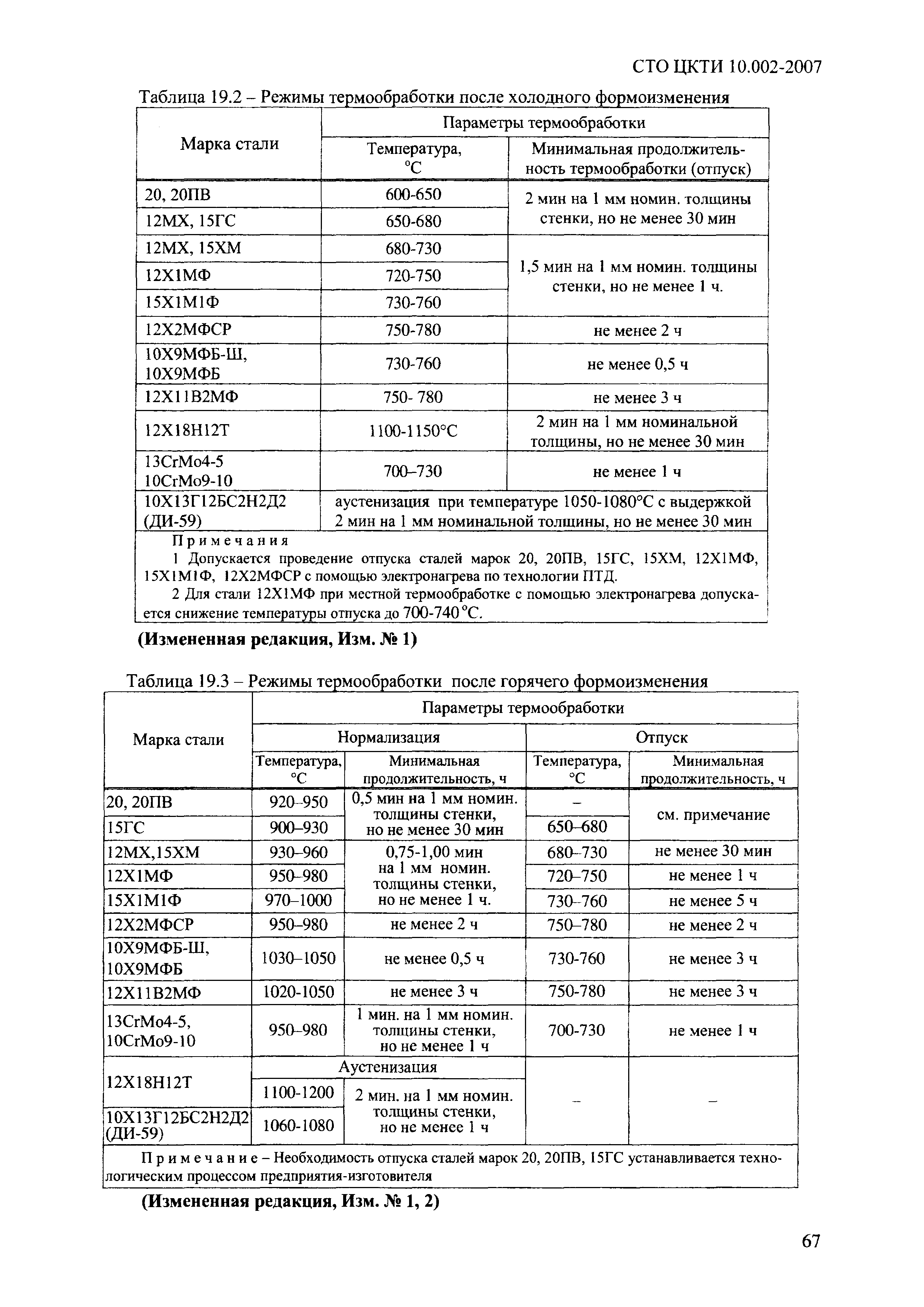 СТО ЦКТИ 10.002-2007