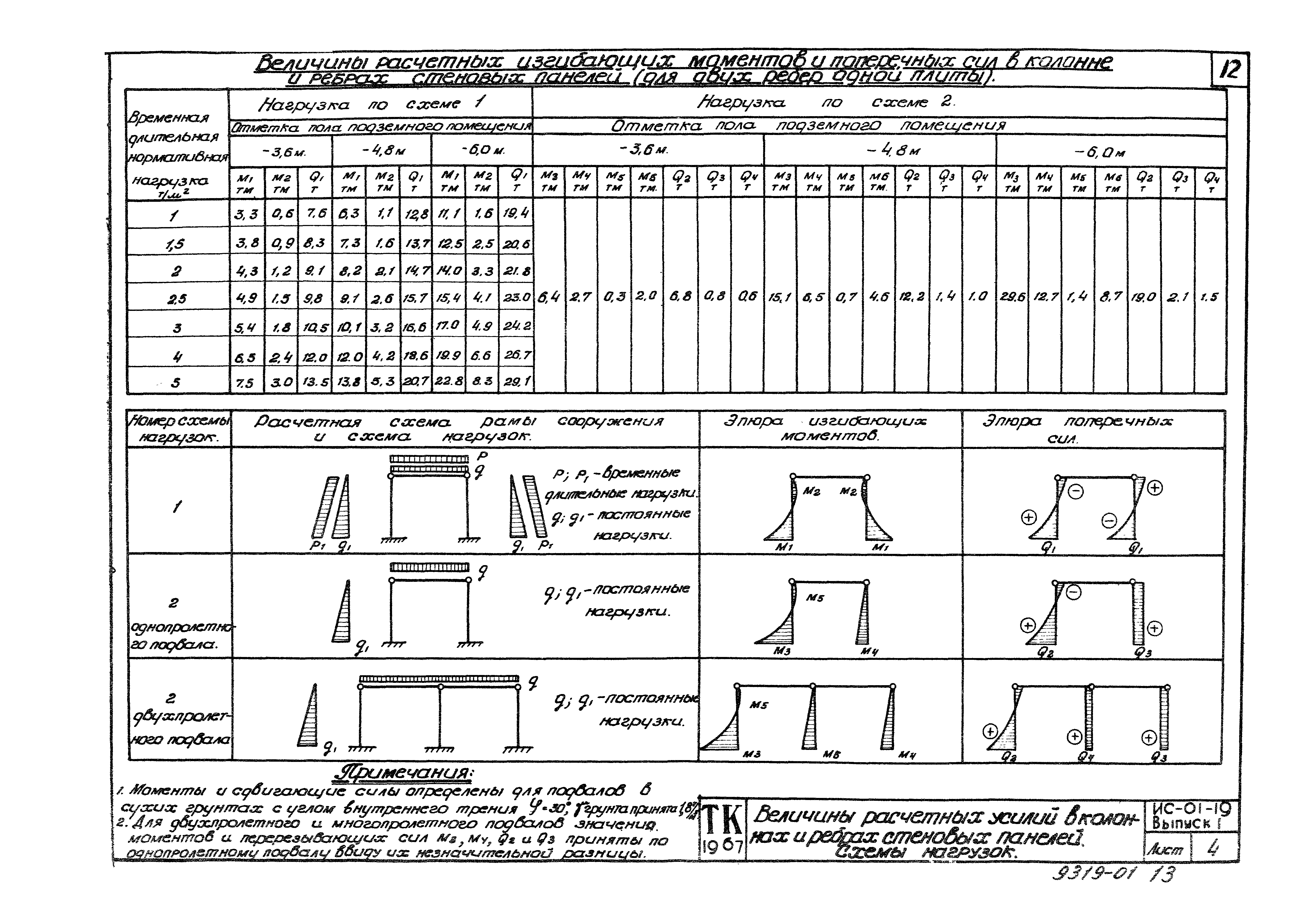 Серия ИС-01-19