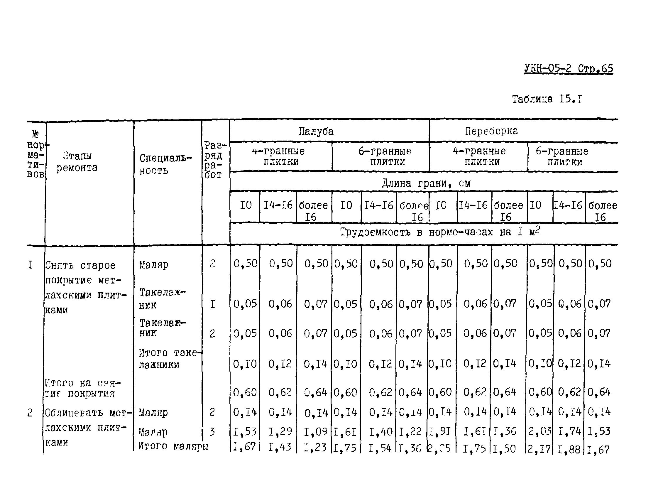 УКН 05-2