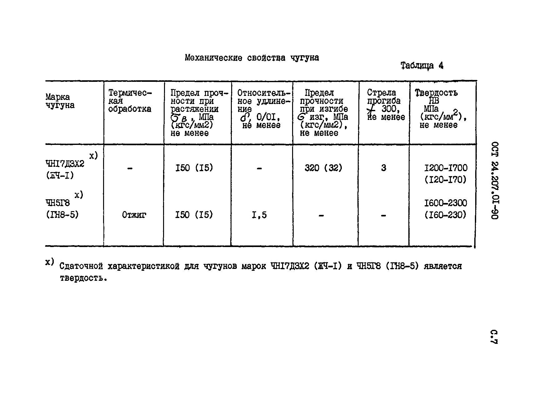 ОСТ 24.207.01-90