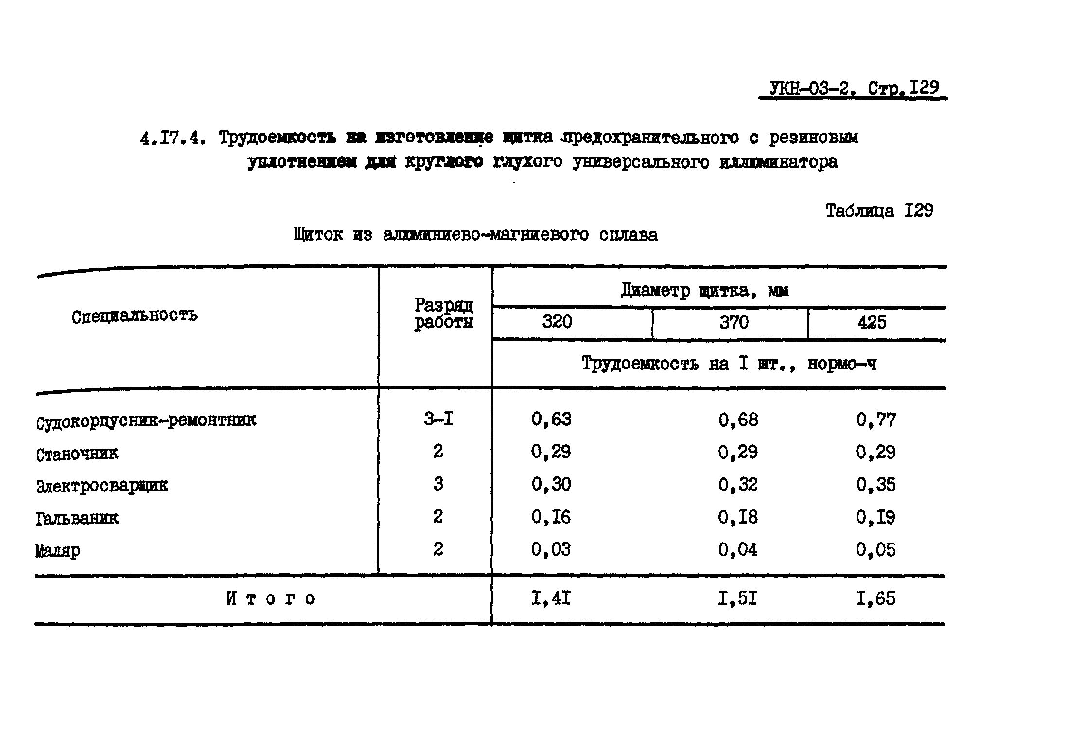 УКН 03-2