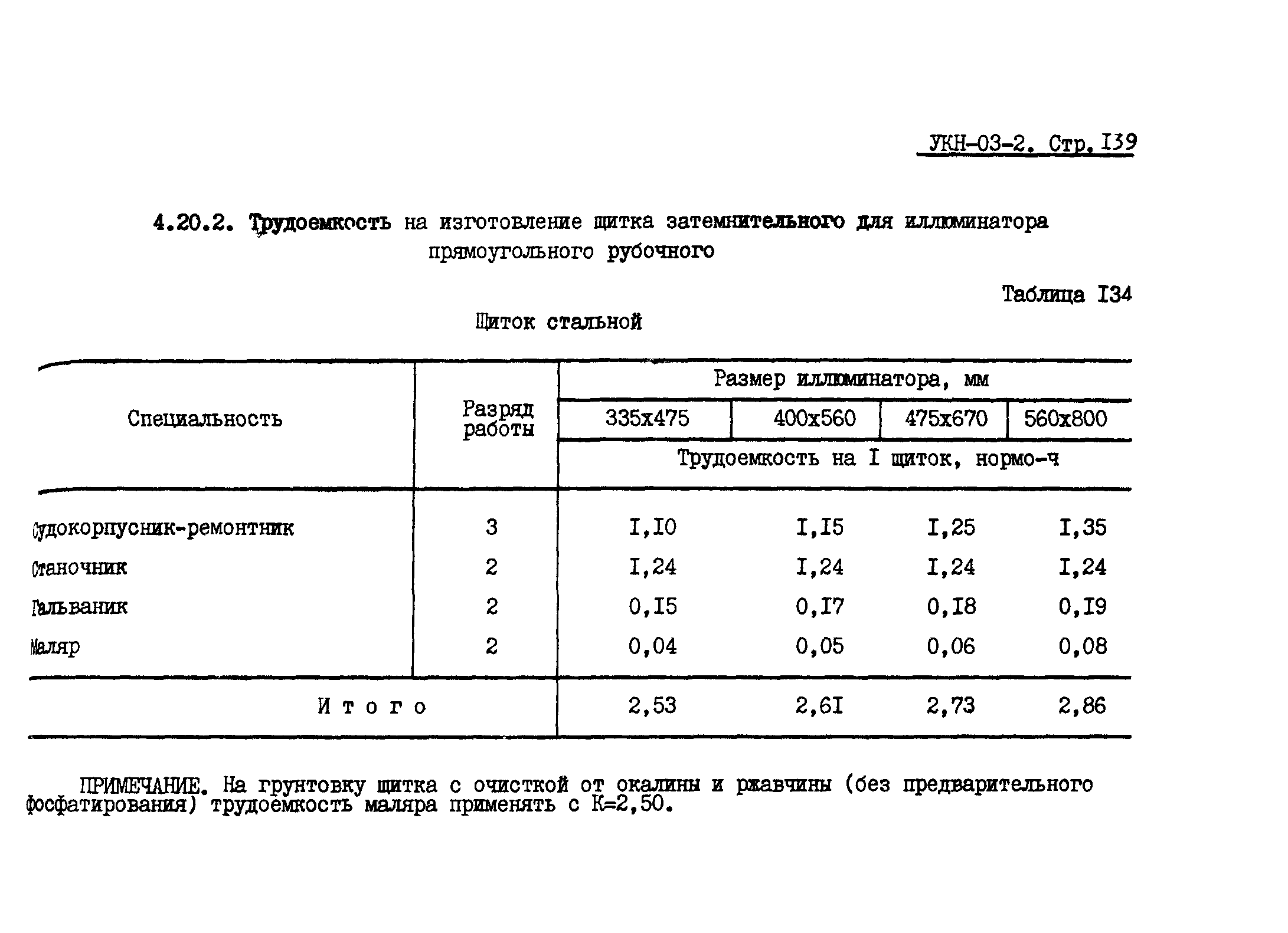 УКН 03-2