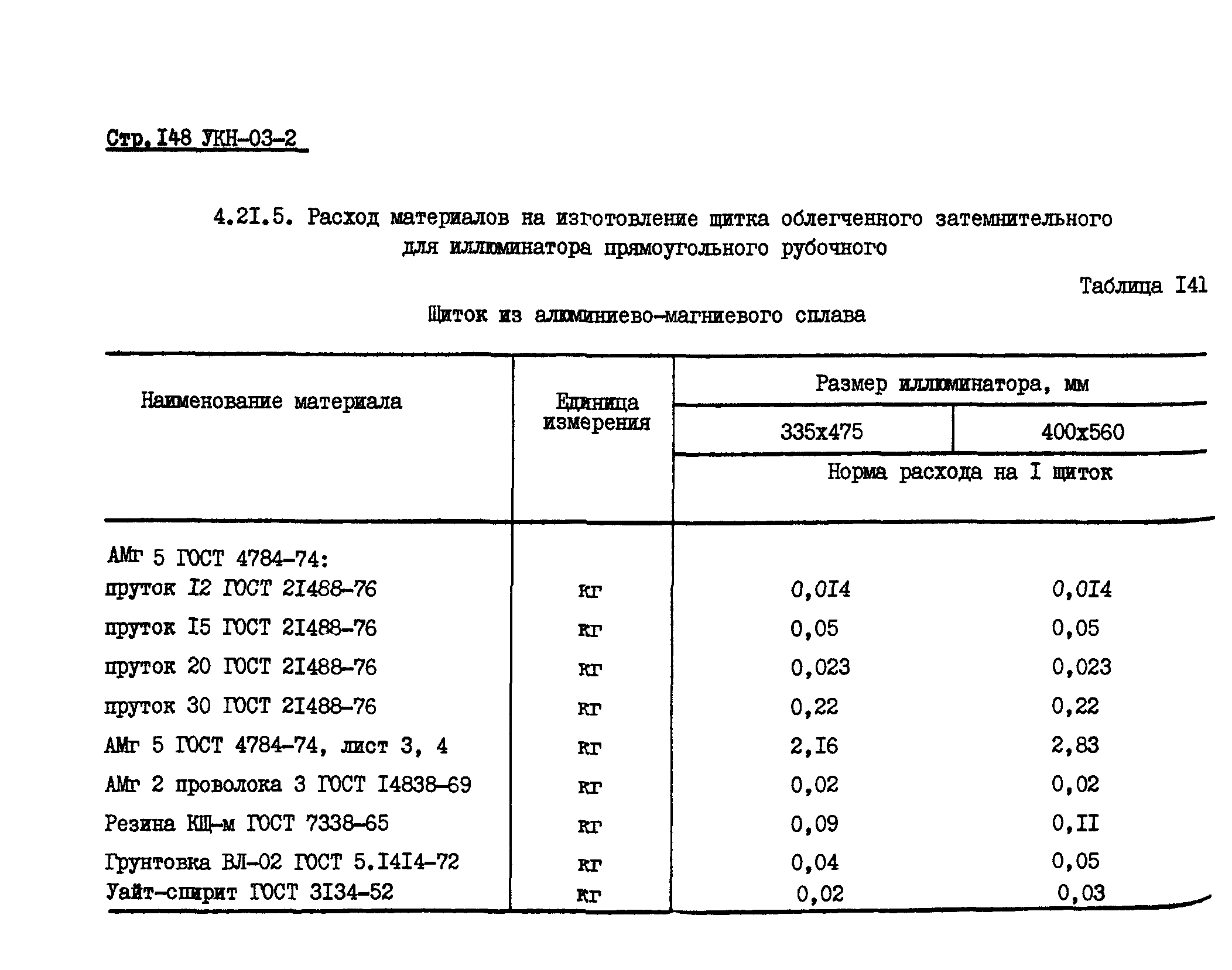 УКН 03-2