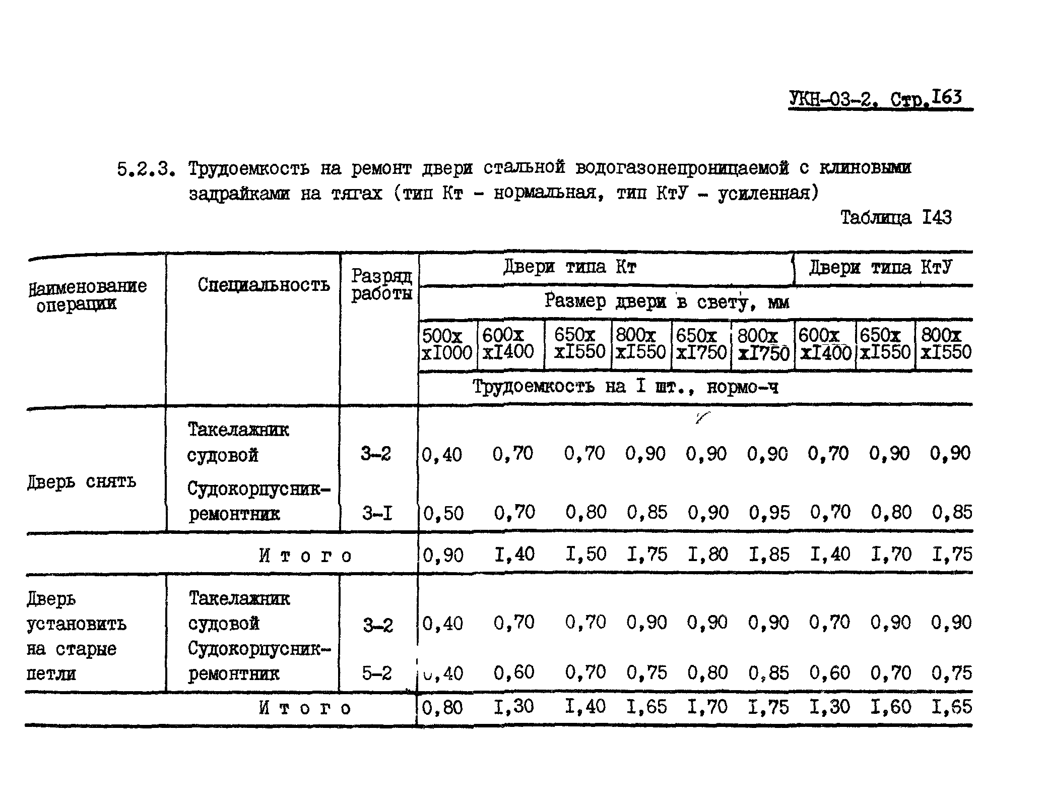 УКН 03-2