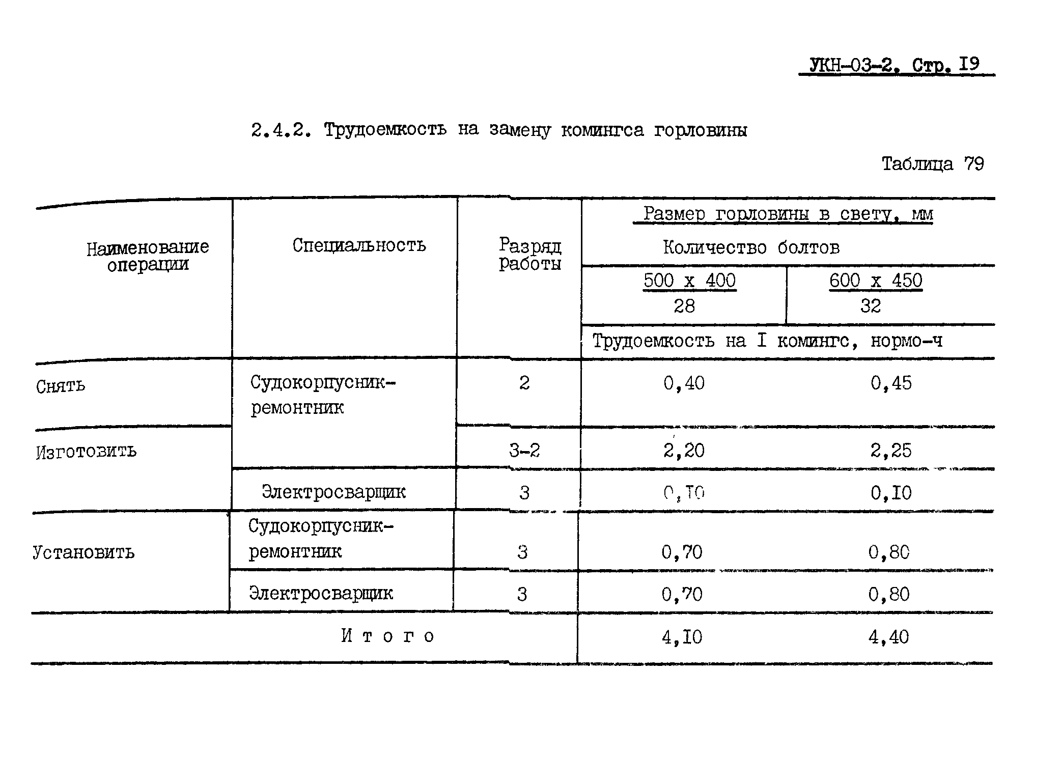 УКН 03-2