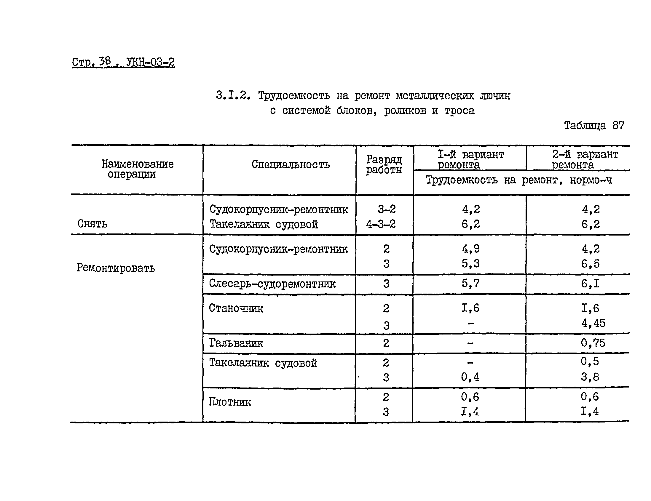 УКН 03-2