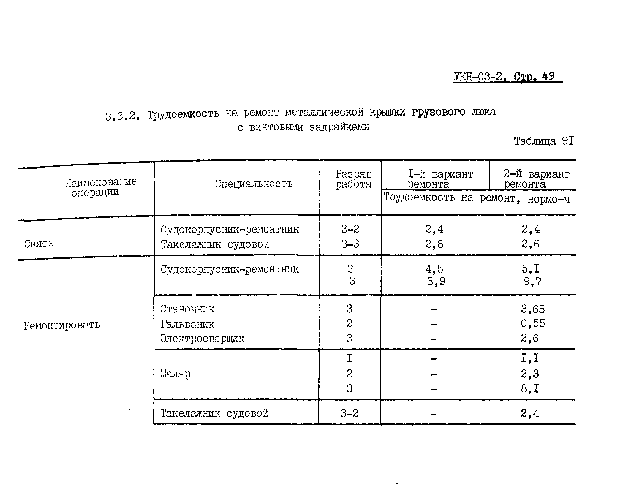 УКН 03-2