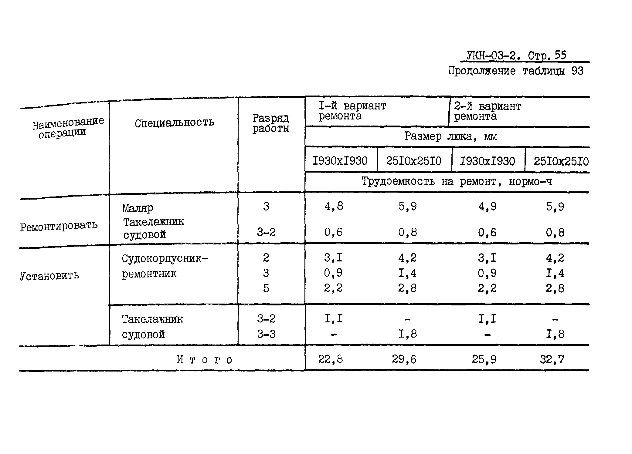 УКН 03-2