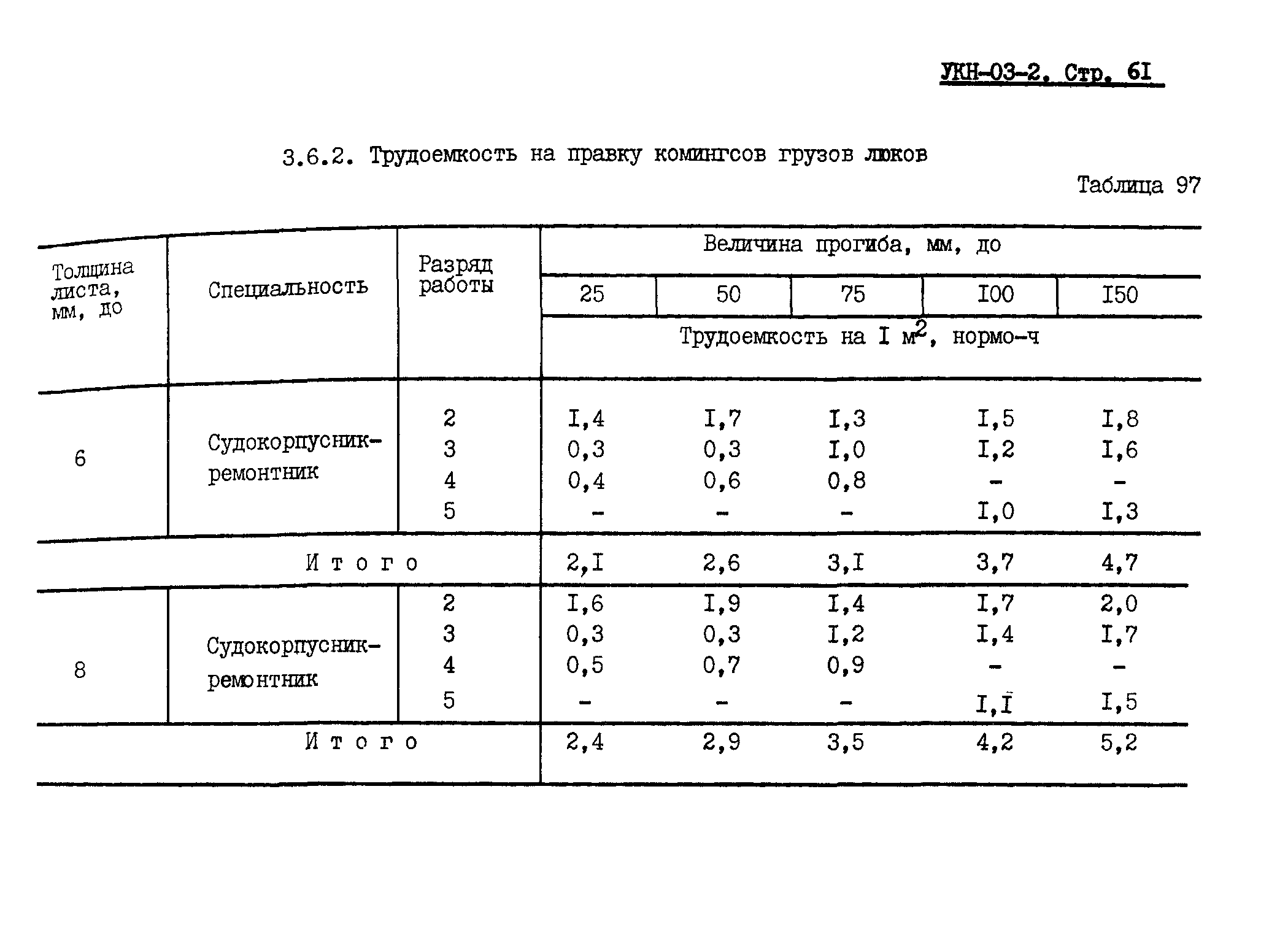 УКН 03-2