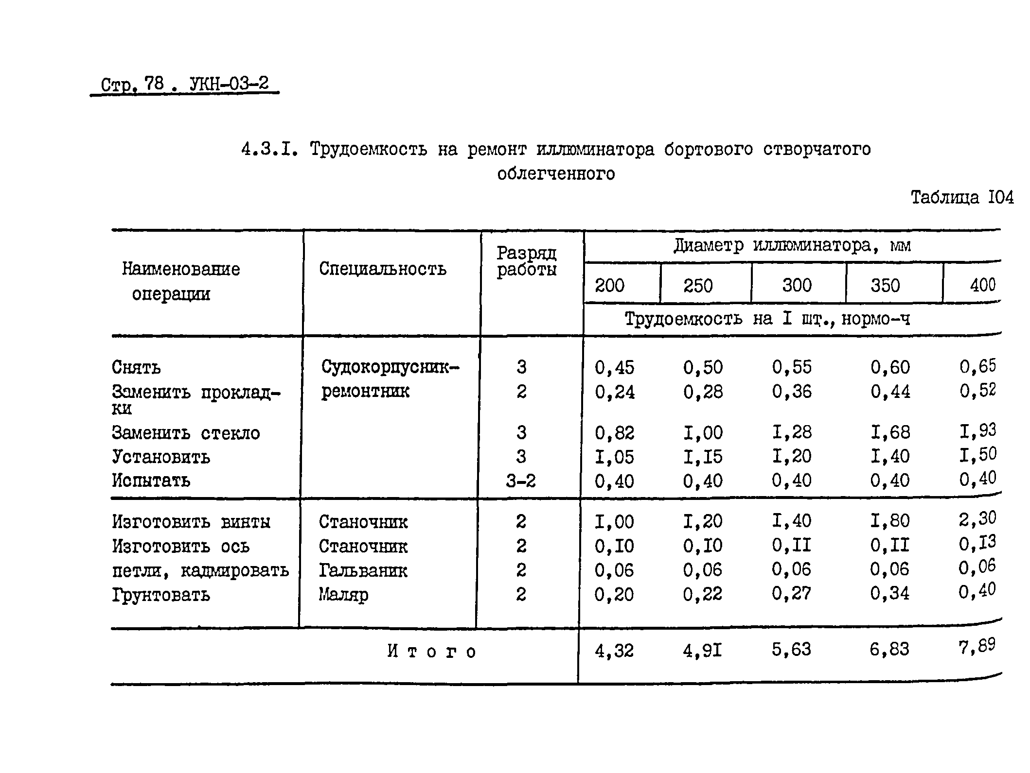 УКН 03-2