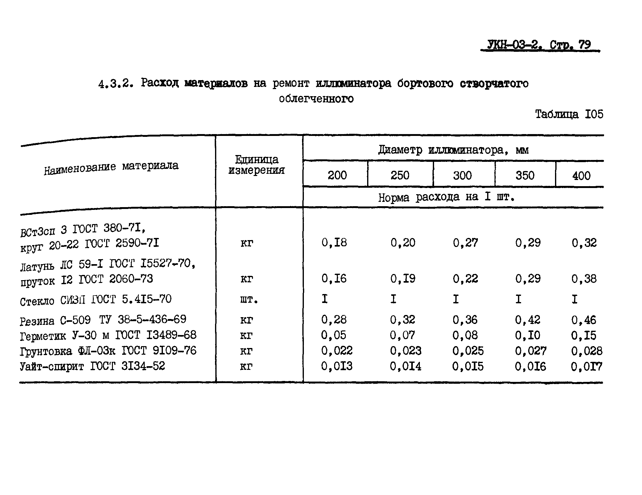 УКН 03-2