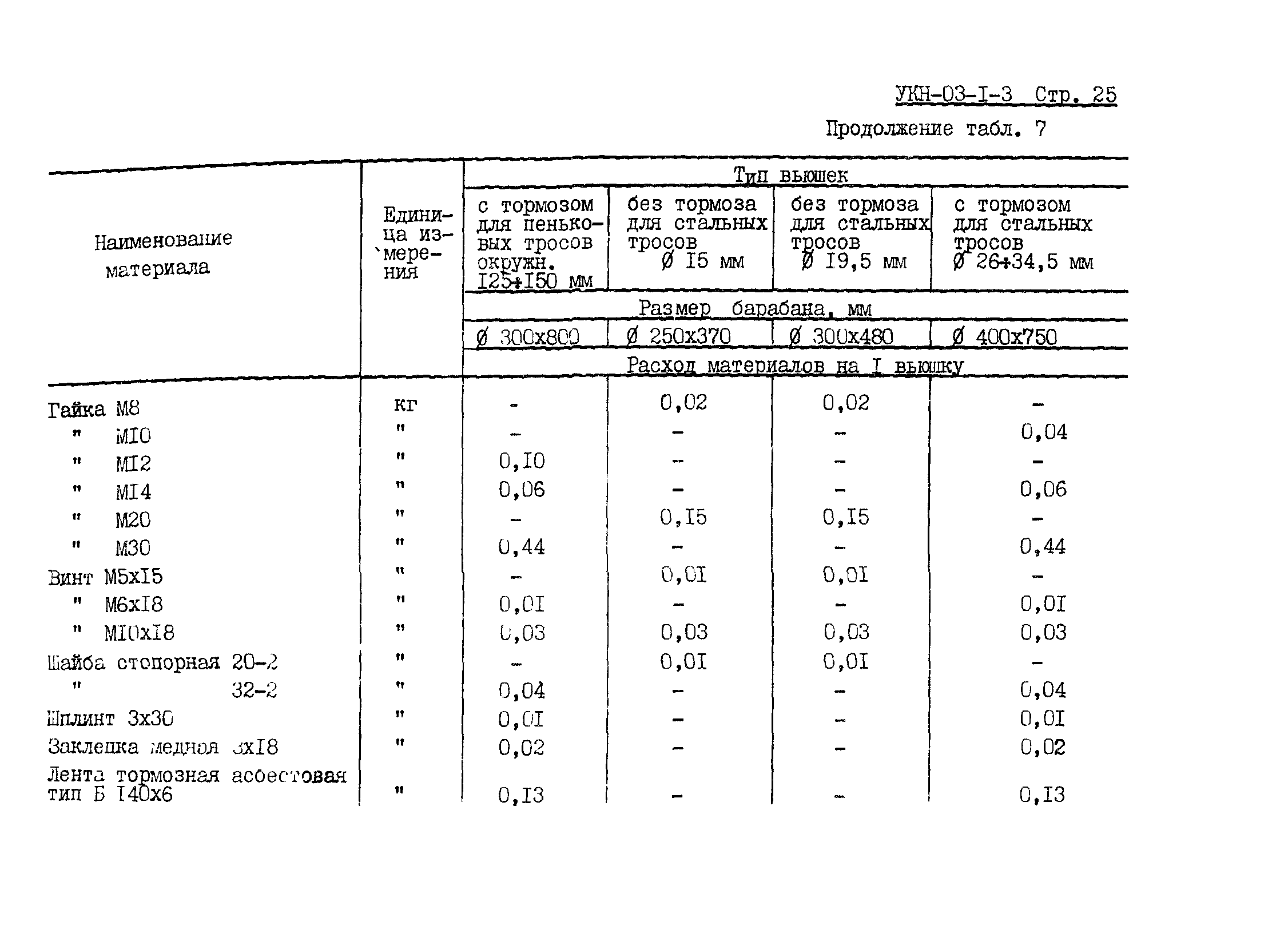 УКН 03-1-3